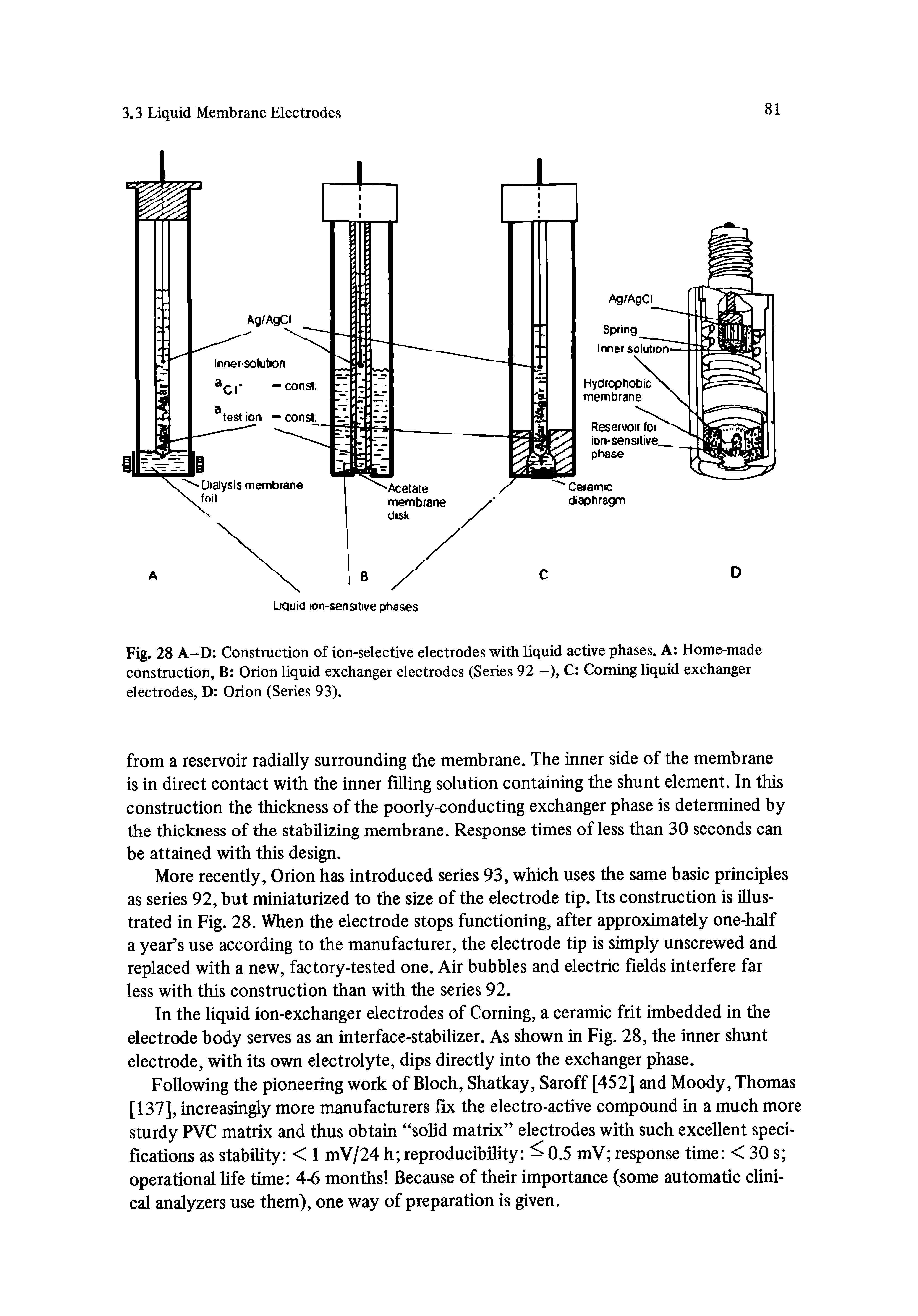 Fig. 28 A-D Construction of ion-selective electrodes with liquid active phases. A Home-made construction, B Orion liquid exchanger electrodes (Series 92 -), C Coming liquid exchanger electrodes, D Orion (Series 93).
