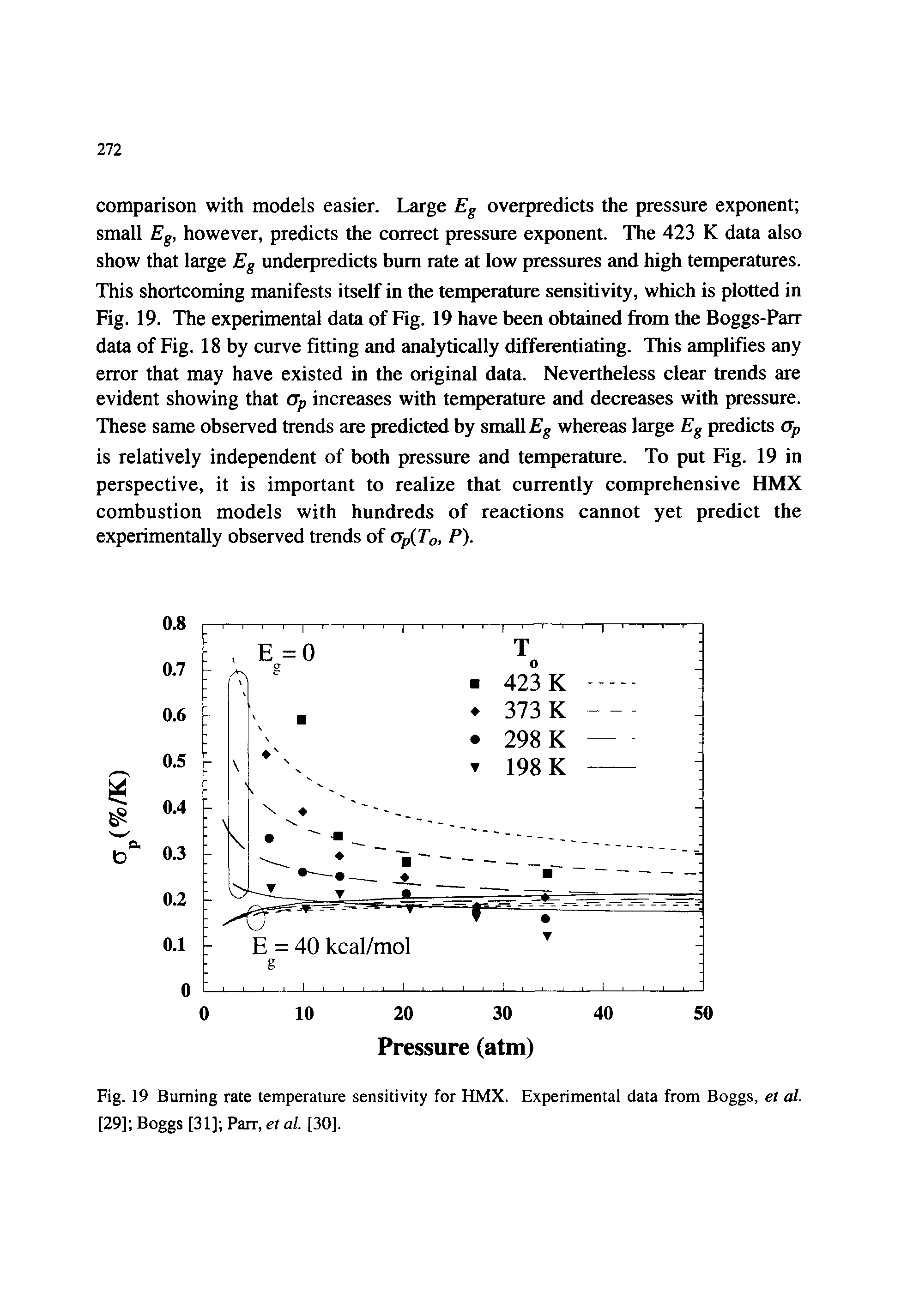 Fig. 19 Burning rate temperature sensitivity for HMX. Experimental data from Boggs, et al. [29] Boggs [31] Parr, et al. [30].