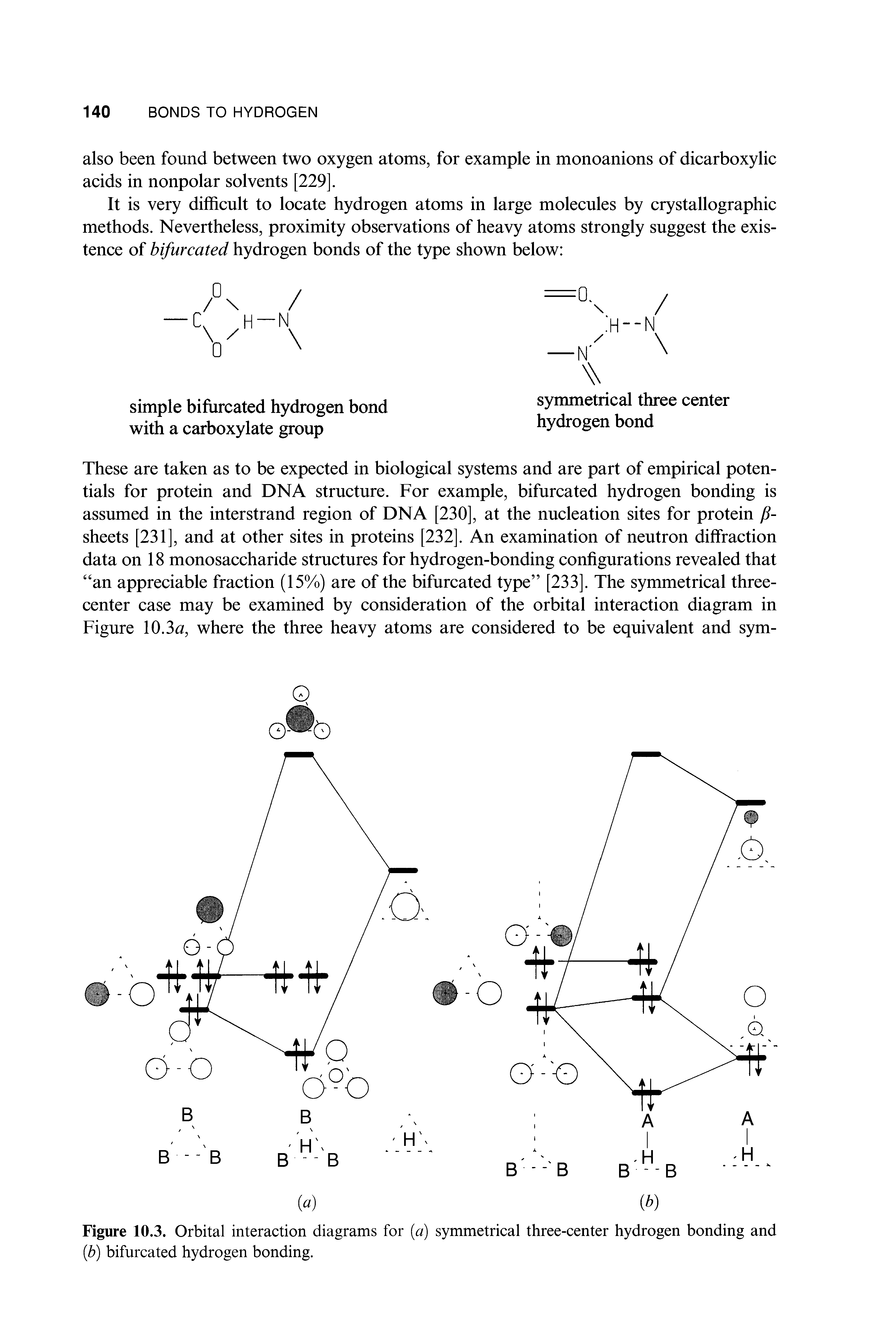 Figure 10.3. Orbital interaction diagrams for a) symmetrical three-center hydrogen bonding and b) bifurcated hydrogen bonding.