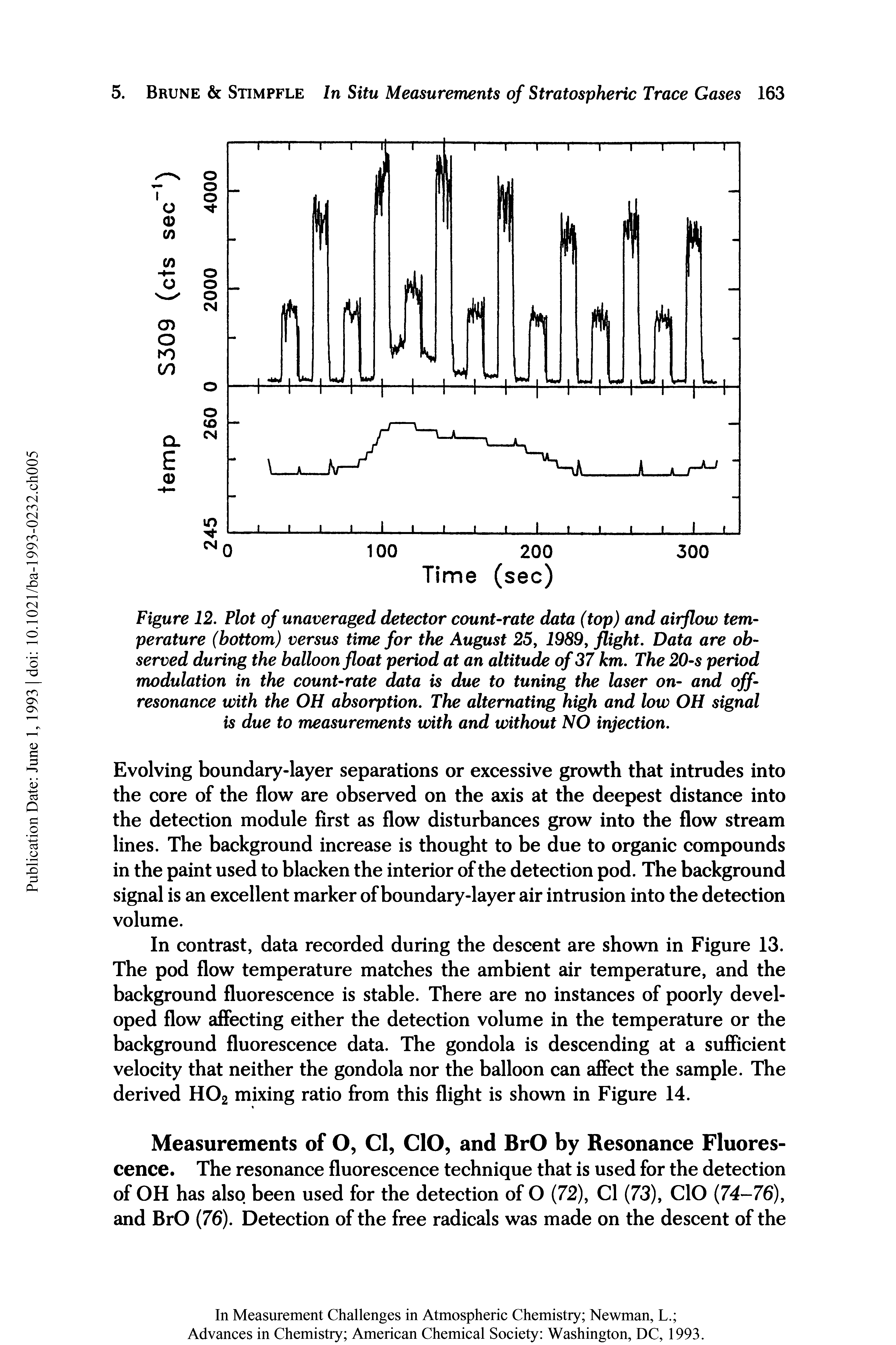 Figure 12. Plot of unaveraged detector count-rate data (top) and airflow temperature (bottom) versus time for the August 25, 1989, flight. Data are observed during the balloon float period at an altitude of 37 km. The 20-s period modulation in the count-rate data is due to tuning the laser on- and off-resonance with the OH absorption. The alternating high and low OH signal is due to measurements with and without NO injection.