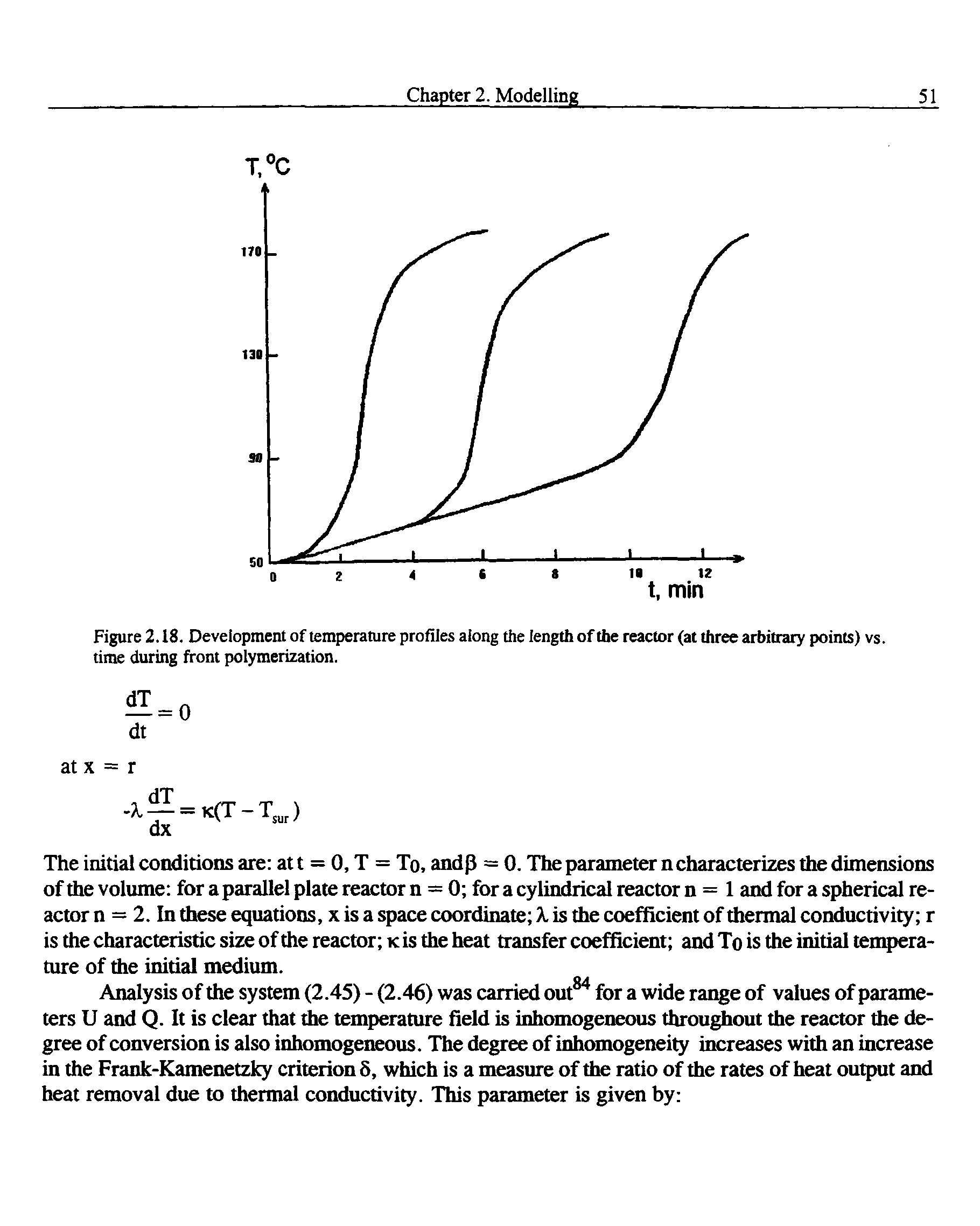 Figure 2.18. Development of temperature profiles along the length of the reactor (at three arbitrary points) vs. time during front polymerization.