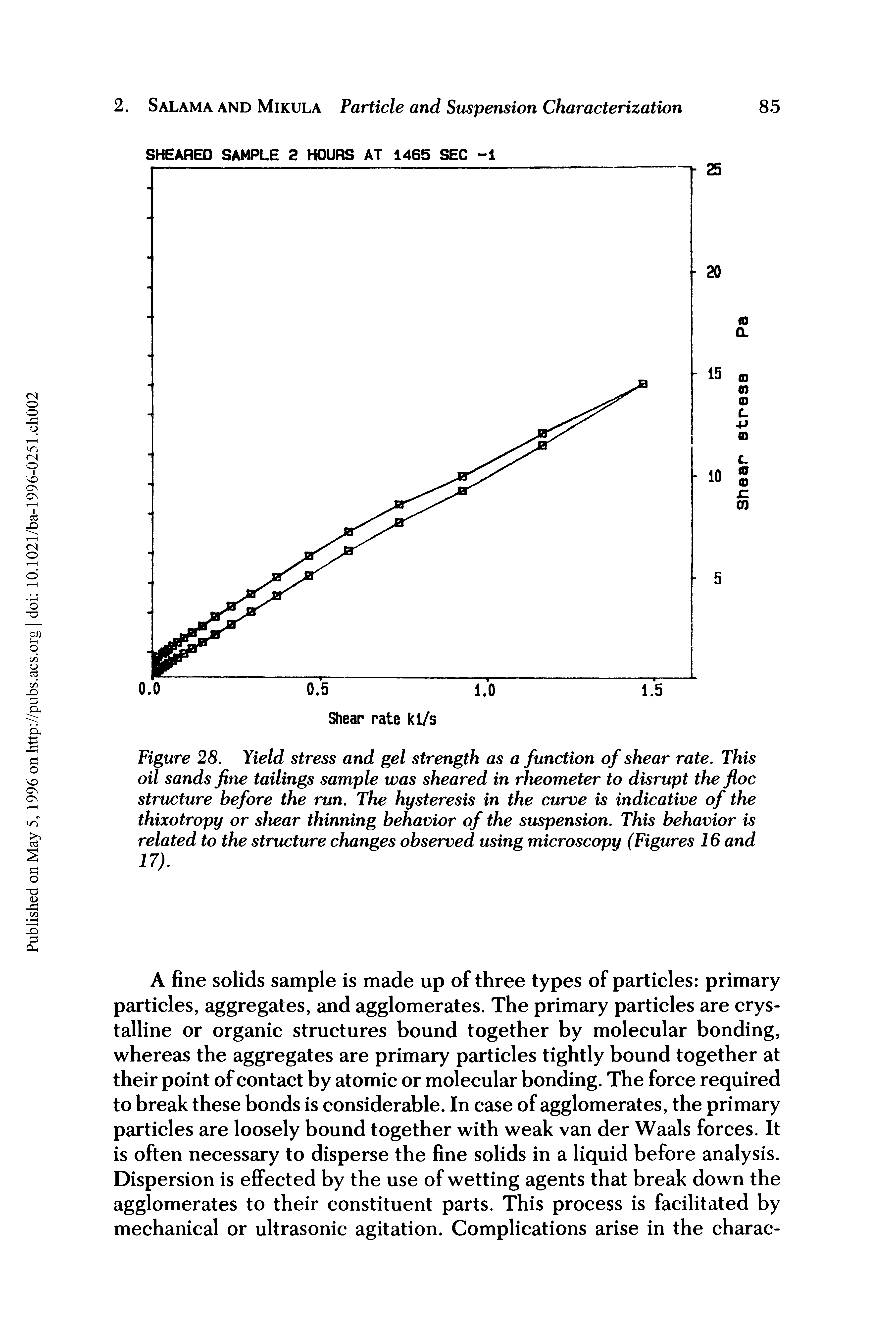 Figure 28. Yield stress and gel strength as a function of shear rate. This oil sands fine tailings sample was sheared in rheometer to disrupt the floe structure before the run. The hysteresis in the curve is indicative of the thixotropy or shear thinning behavior of the suspension. This behavior is related to the structure changes observed using microscopy (Figures 16 and 17).