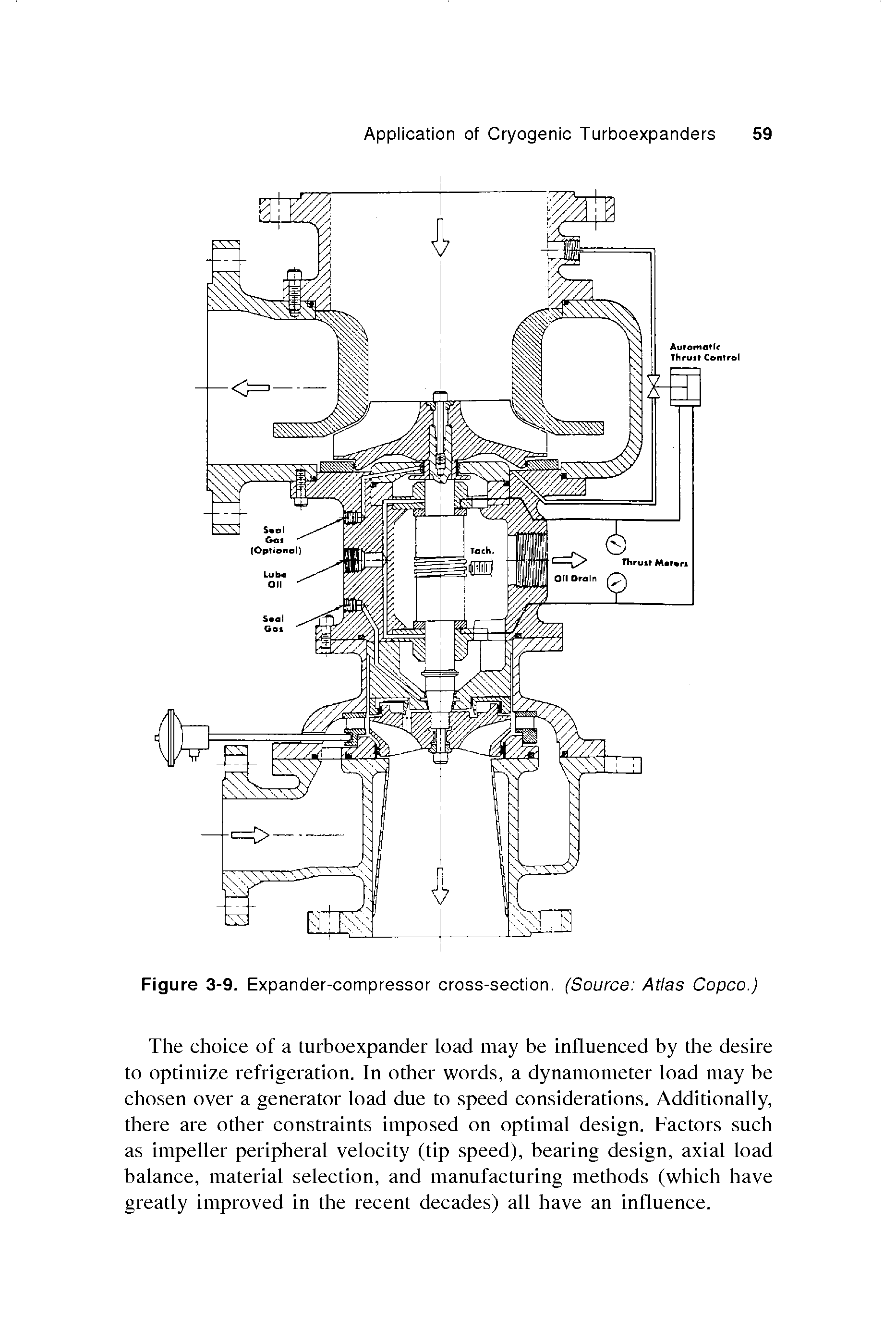 Figure 3-9. Expander-compressor cross-section. (Source Atlas Copco.)...
