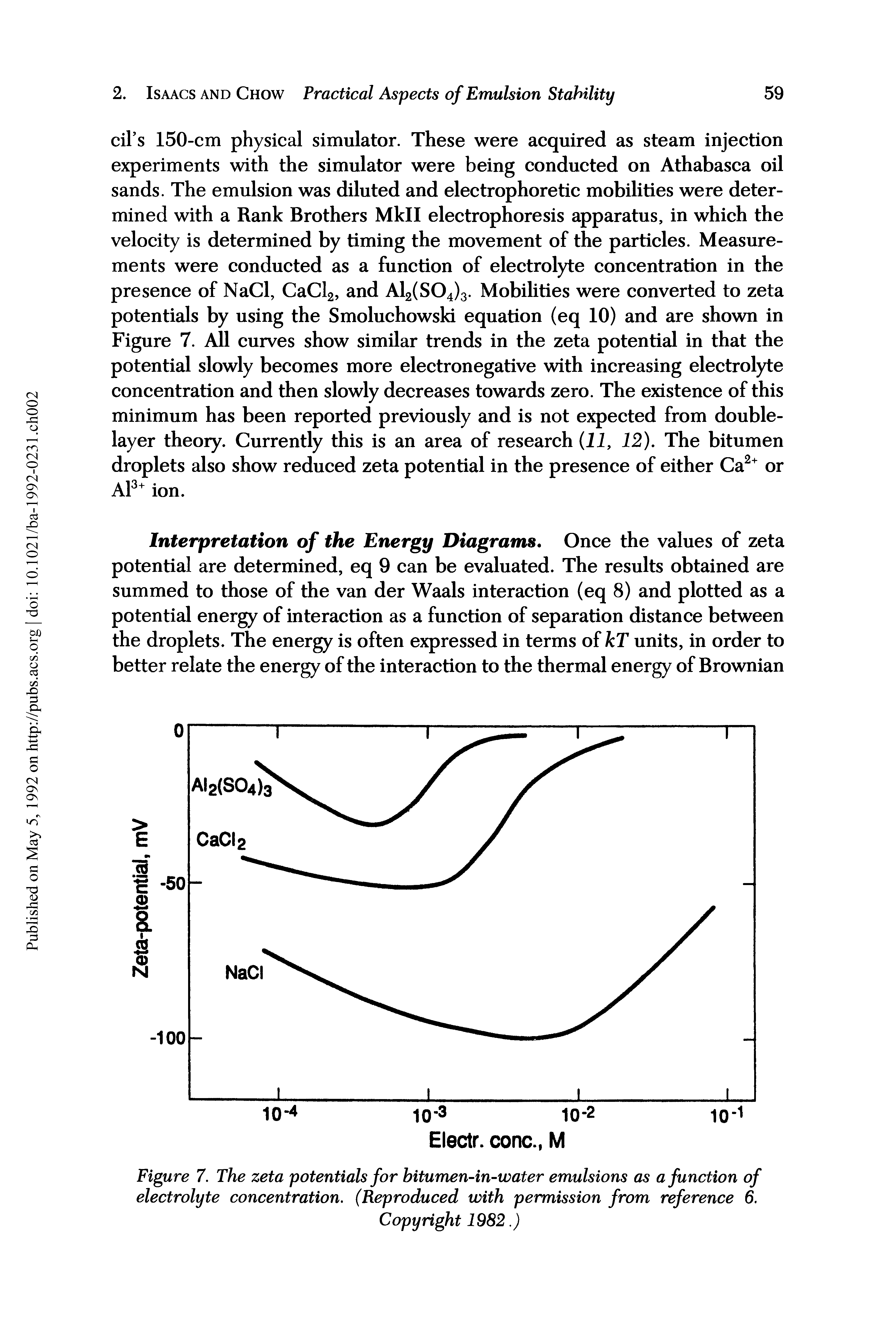 Figure 7. The zeta potentials for bitumen-in-water emulsions as a function of electrolyte concentration. (Reproduced with permission from reference 6.