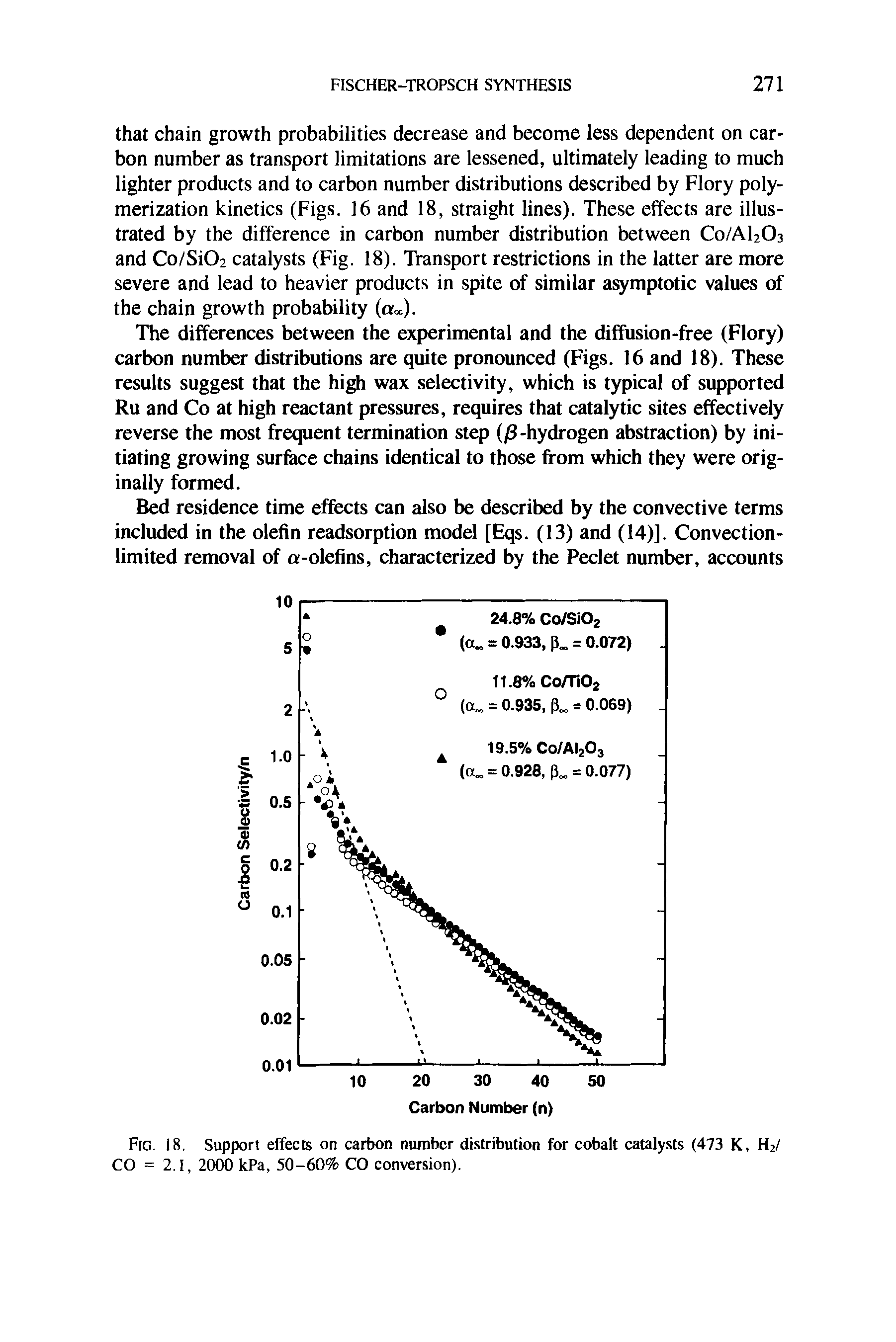 Fig. 18, Support effects on carbon number distribution for cobalt catalysts (473 K, H2/ CO = 2,1, 2000 kPa, 50-60% CO conversion).