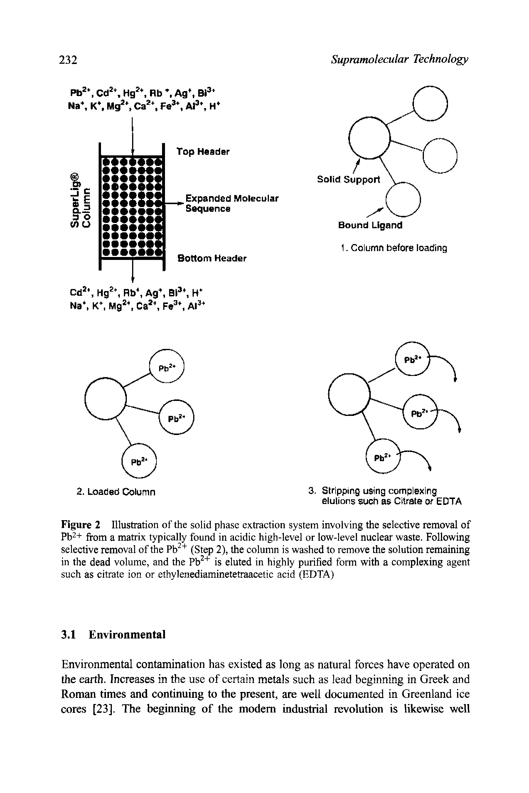 Figure 2 Illustration of the solid phase extraction system involving the selective removal of Pb2+ from a matrix typically found in acidic high-level or low-level nuclear waste. Following selective removal of the Pb (Step 2), the column is washed to remove the solution remaining in the dead volume, and the Pb is eluted in highly purified form with a complexing agent such as citrate ion or ethylenediaminetetraacetic acid (EDTA)...