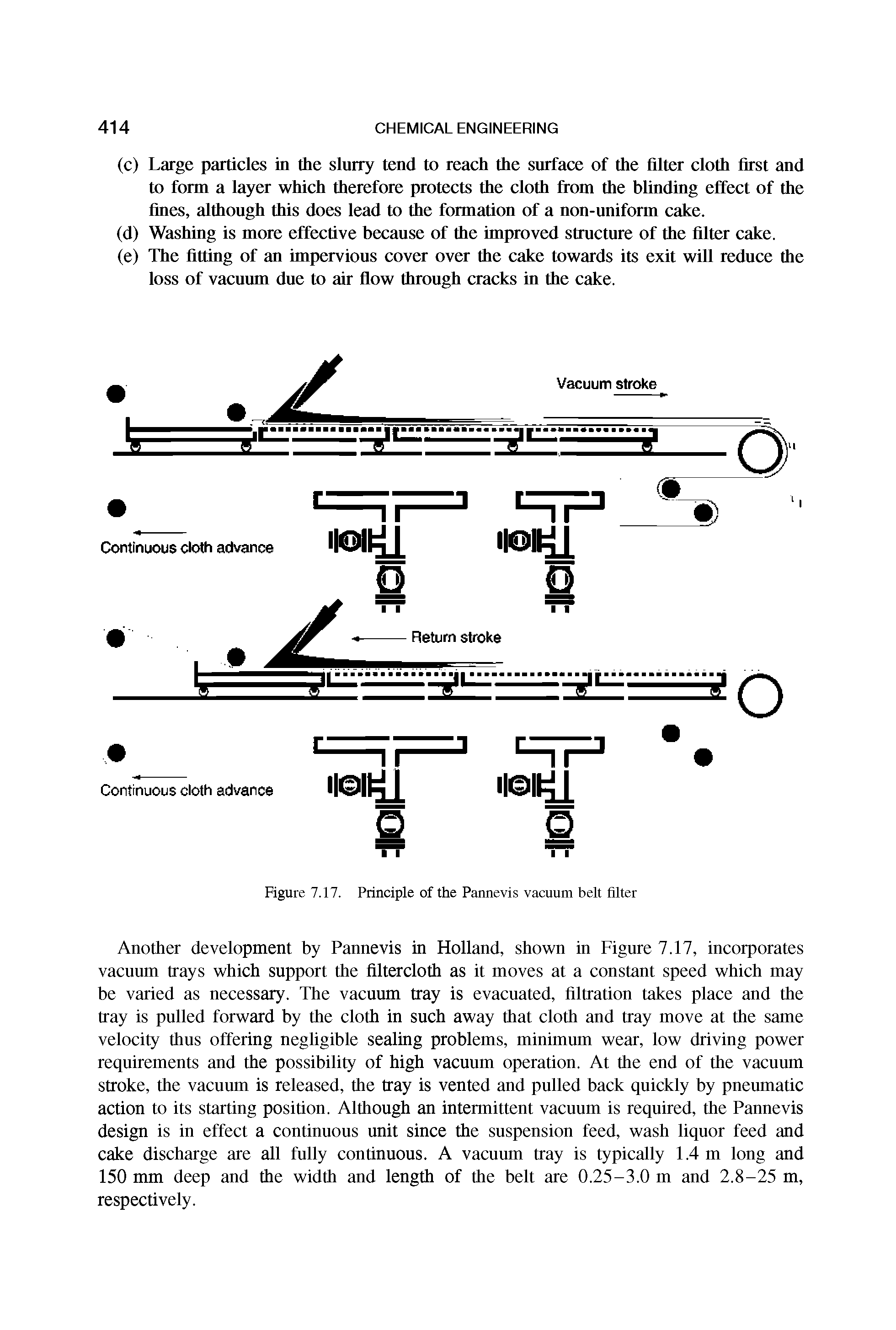 Figure 7.17. Principle of the Pannevis vacuum belt filter...