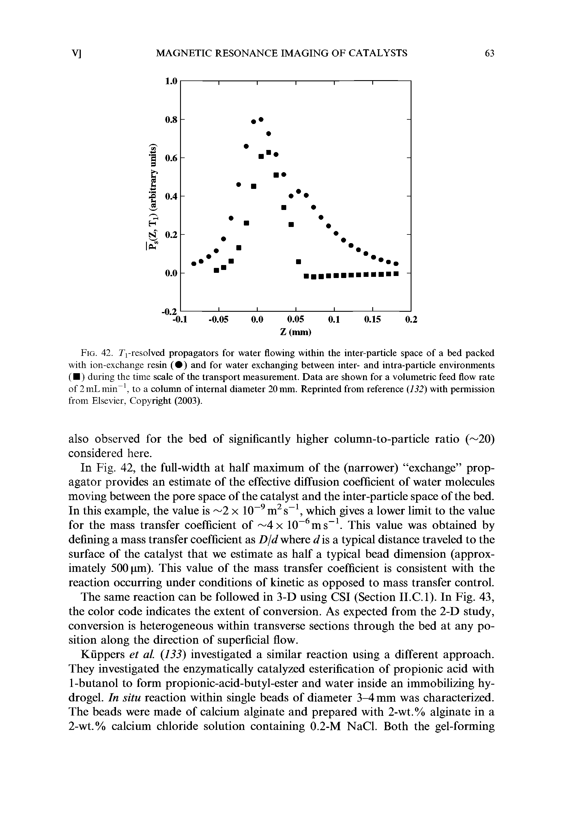Fig. 42. Ti-resolved propagators for water flowing within the inter-particle space of a bed packed with ion-exchange resin ( ) and for water exchanging between inter- and intra-particle environments ( ) during the time scale of the transport measurement. Data are shown for a volumetric feed flow rate of 2inl,inin. to a column of internal diameter 20 mm. Reprinted from reference (J32) with permission from Elsevier, Copyright (2003).