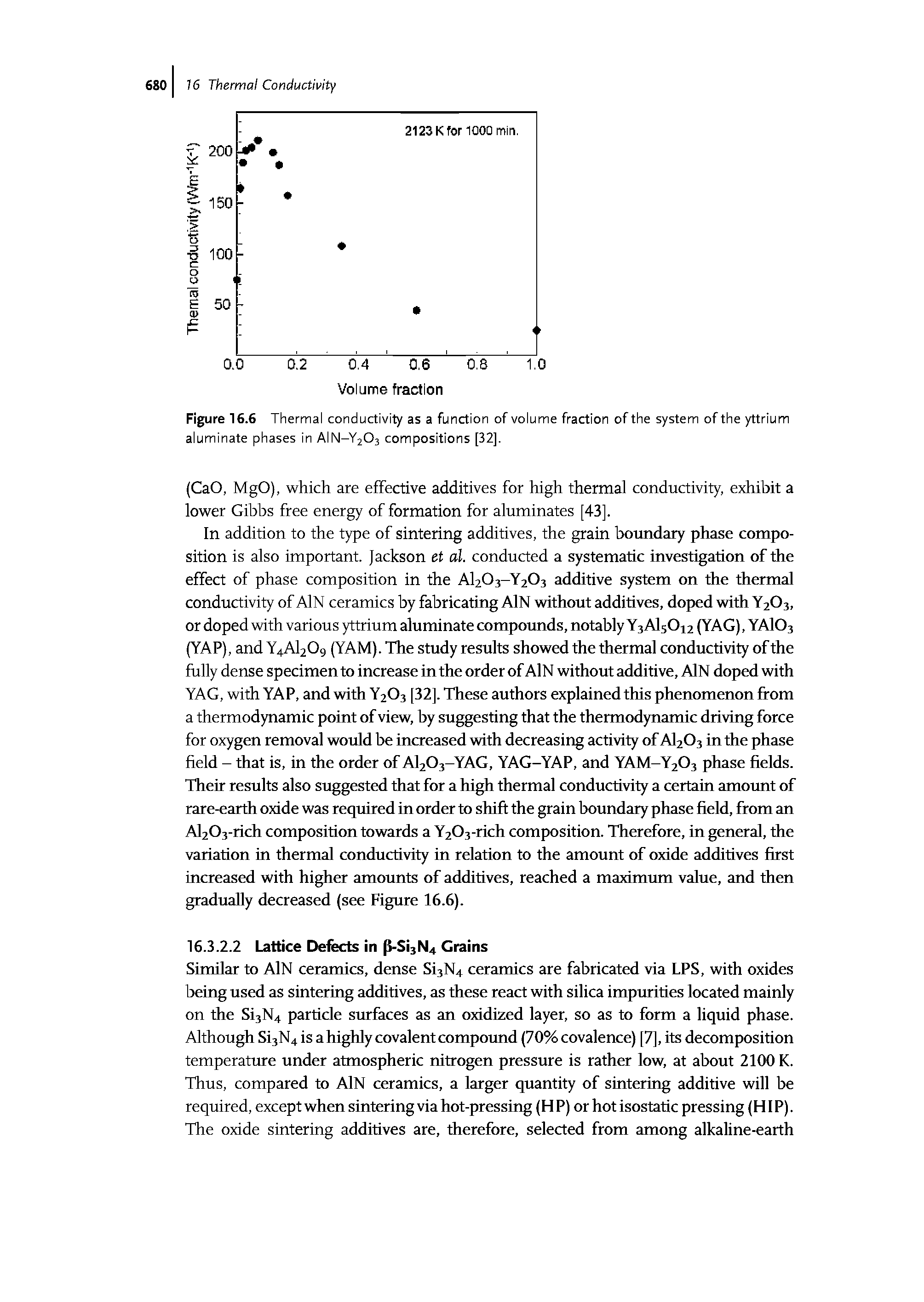 Figure 16.6 Thermal conductivity as a function of volume fraction of the system of the yttrium aluminate phases in AIN-Y2O3 compositions [32].