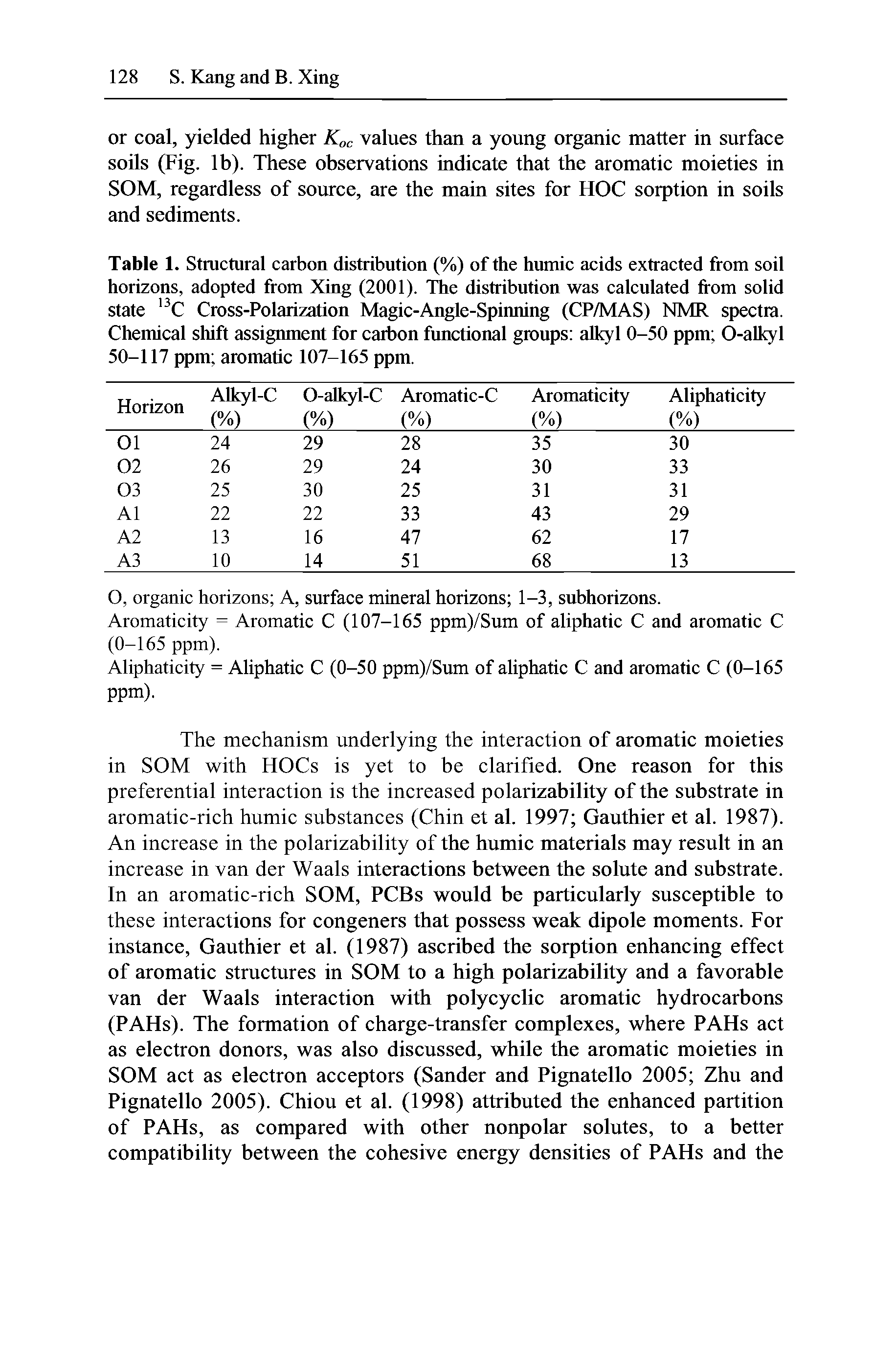Table 1. Structural carbon distribution (%) of the humic acids extracted from soil horizons, adopted from Xing (2001). The distribution was calculated from solid state 13C Cross-Polarization Magic-Angle-Spinning (CP/MAS) NMR spectra. Chemical shift assignment for carbon functional groups alkyl 0-50 ppm O-alkyl 50-117 ppm aromatic 107-165 ppm.