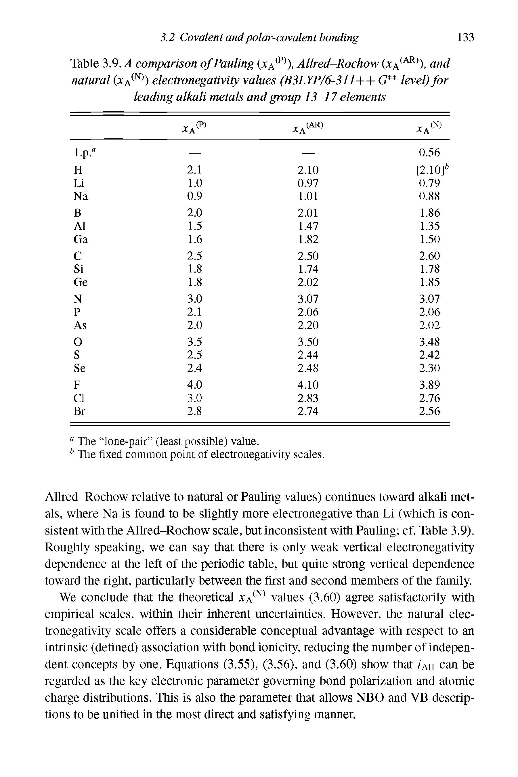 Table 3.9. A comparison of Pauling (xa<P)), Allred—Rochow (xa<AR)), and natural (xA(N)) electronegativity values (B3LYP/6-311++ G level) for leading alkali metals and group 13 17 elements...