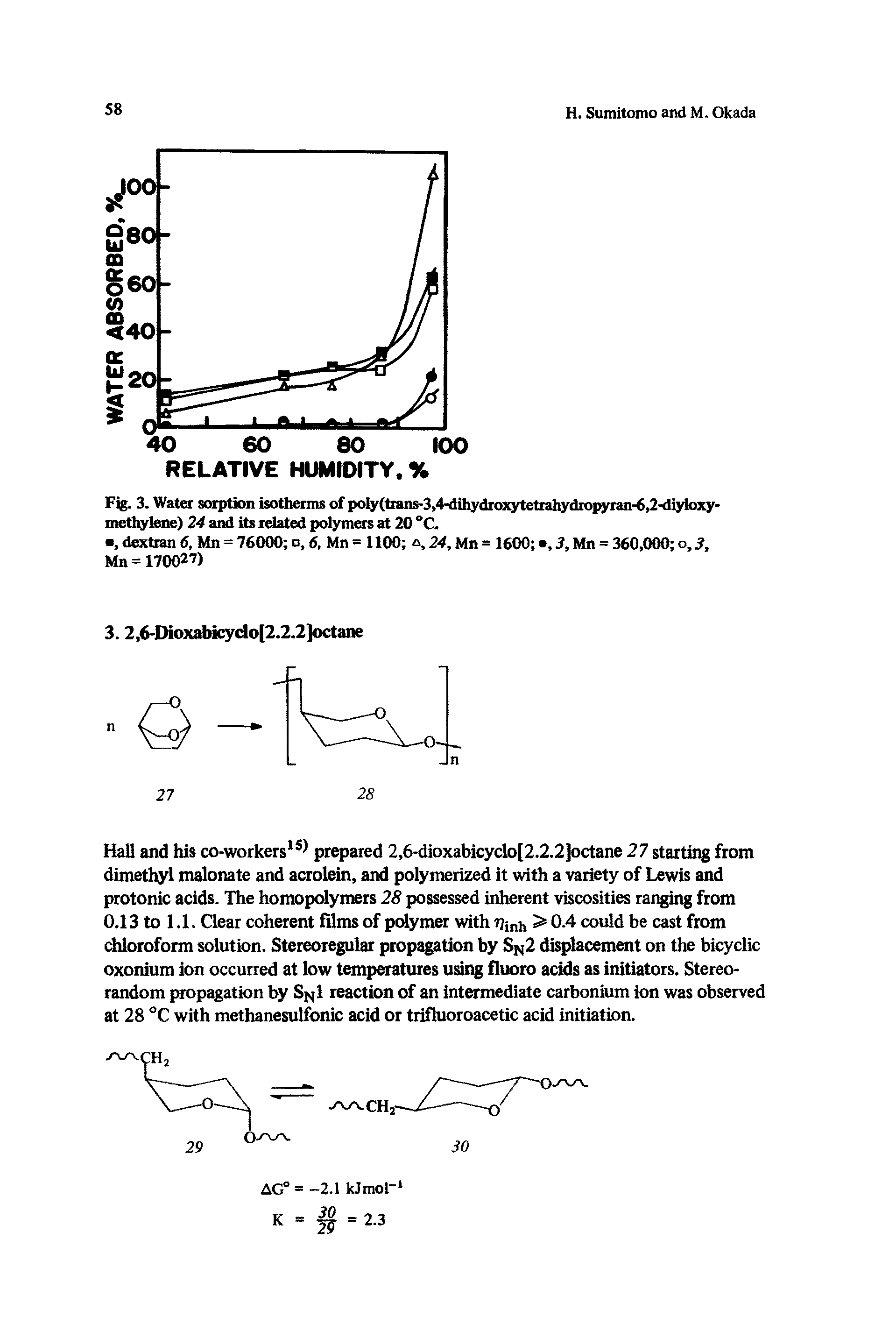 Fig. 3. Water sorption isotherms of poIy(trans-3,4-dihydroxytetrahydiopyran-6,2-diyloxy-methylene) 24 and its related polymers at 20 °C.