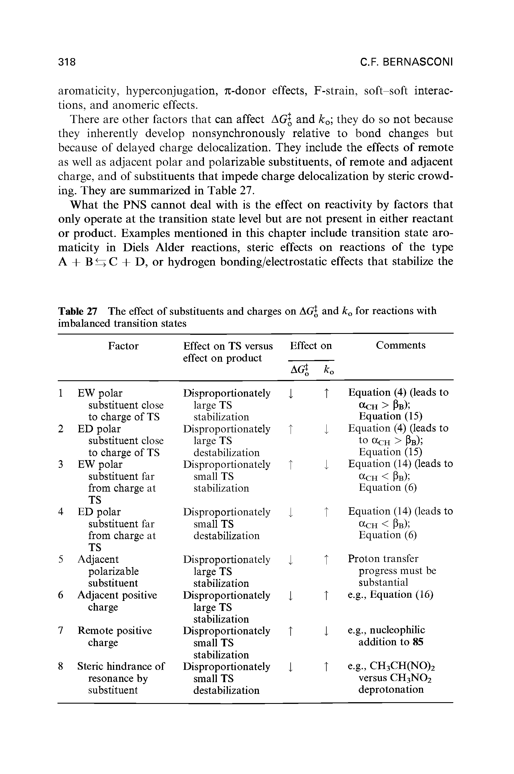 Table 27 The effect of substituents and charges on AGj and kQ for reactions with imbalanced transition states...