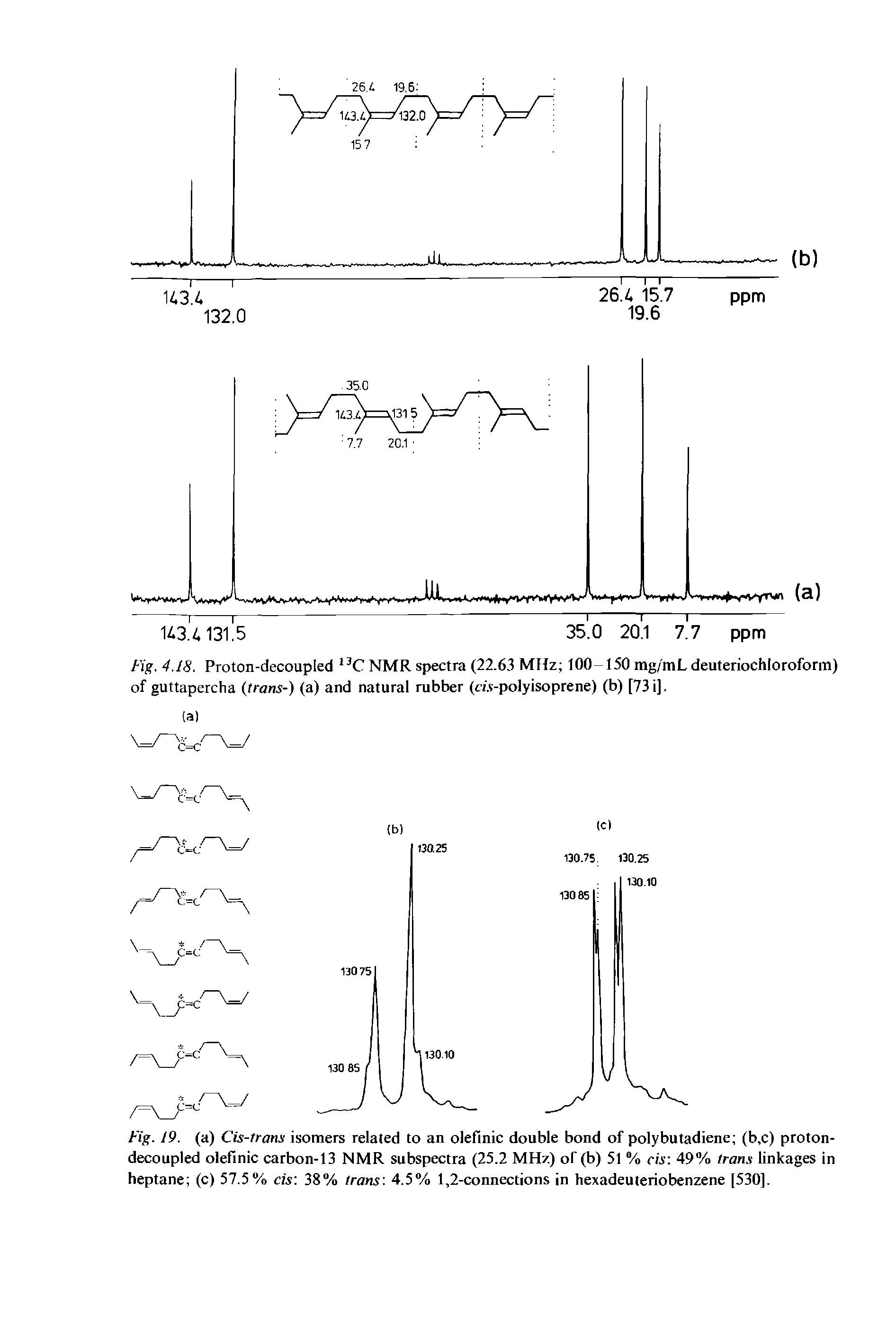 Fig. 4.18. Proton-decoupled 13C NMR spectra (22.63 MHz 100-150 mg/ mL deuteriochloroform) of guttapercha (trans-) (a) and natural rubber (m-polyisoprene) (b) [73 i].