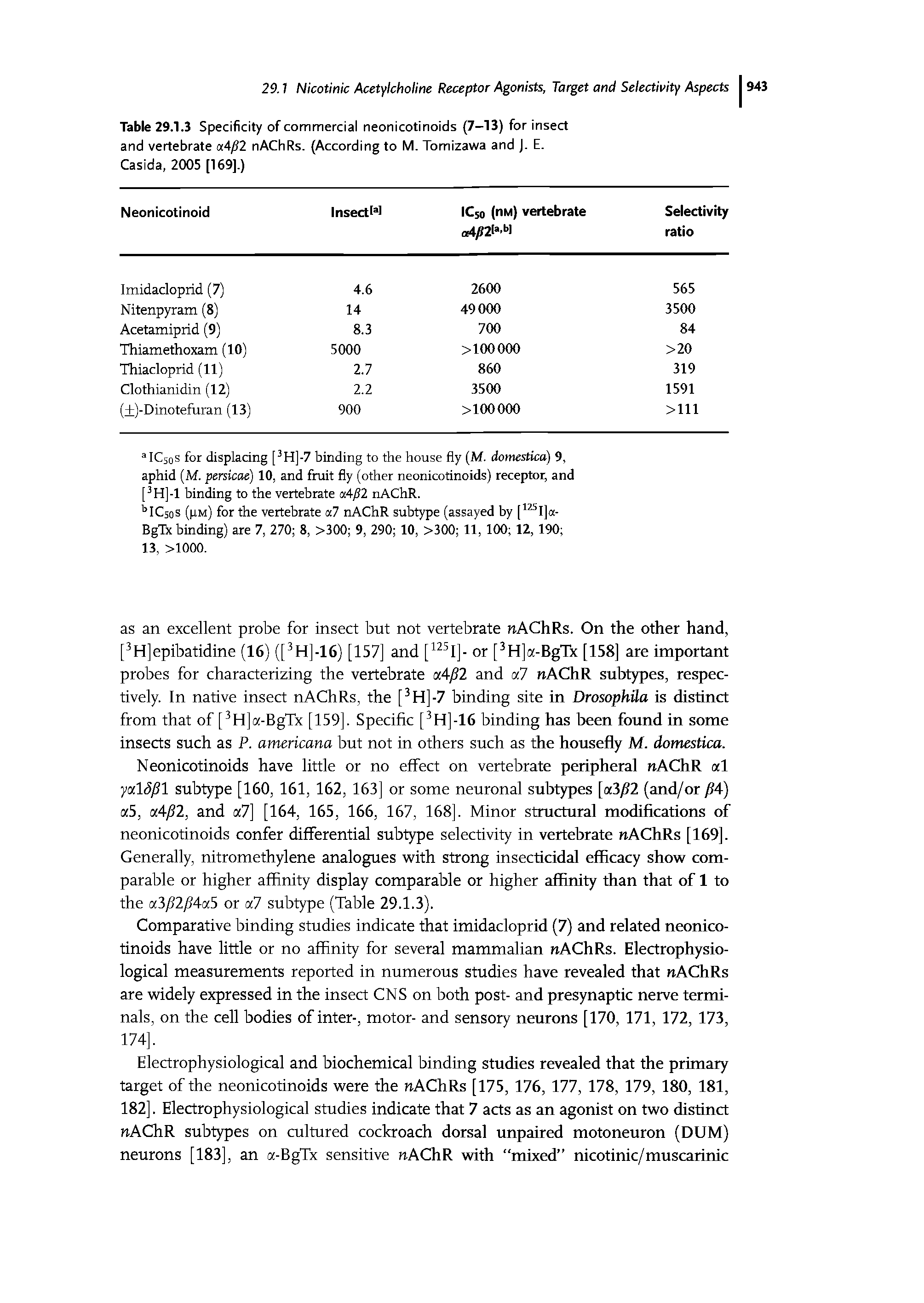 Table 29.1.3 Specificity of commercial neonicotinoids (7-13) for insect and vertebrate nAChRs. (According to M. Tomizawa and J. E.