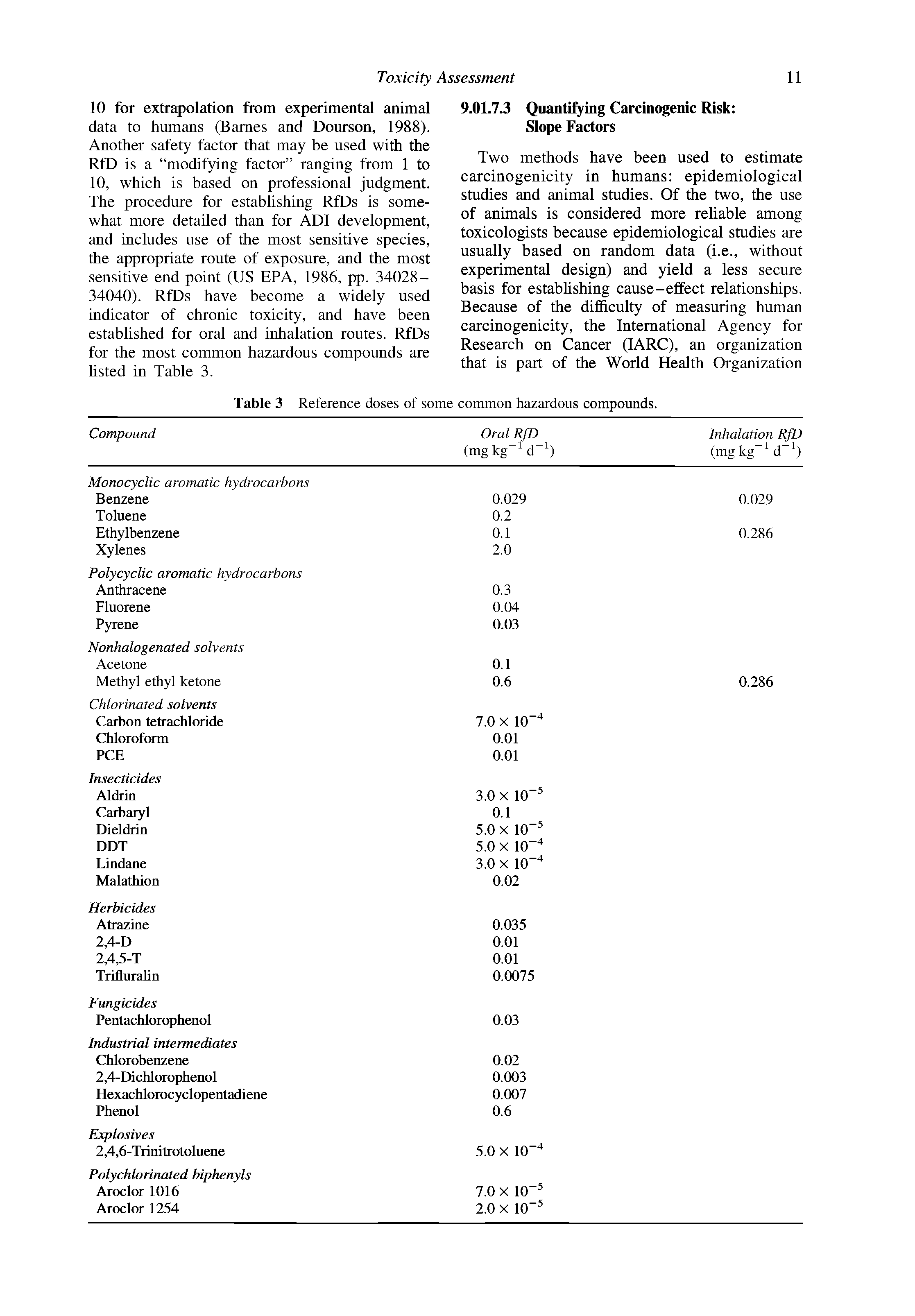 Table 3 Reference doses of some common hazardous compounds.