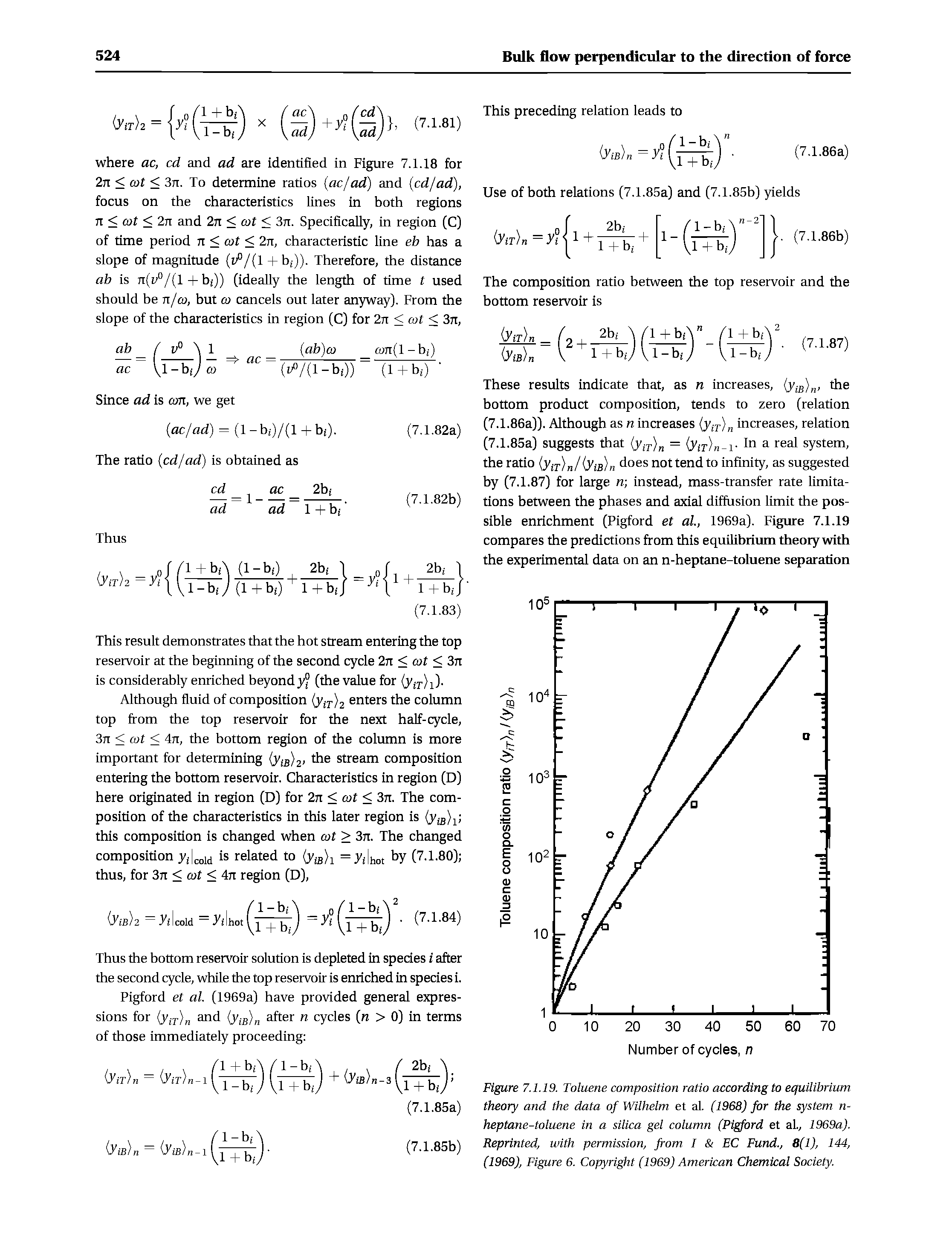 Figure 7.1.19. Toluene composition ratio according to equilibrium theory and the data of Wilhelm et aL (1968) for the system n-heptane-toluene in a silica gel column (Pigford et al, 1969a). Reprinted, with permission, from I EC Fund., 8(1), 144, (1969), Figure 6. Copyright (1969) American Chemical Society.