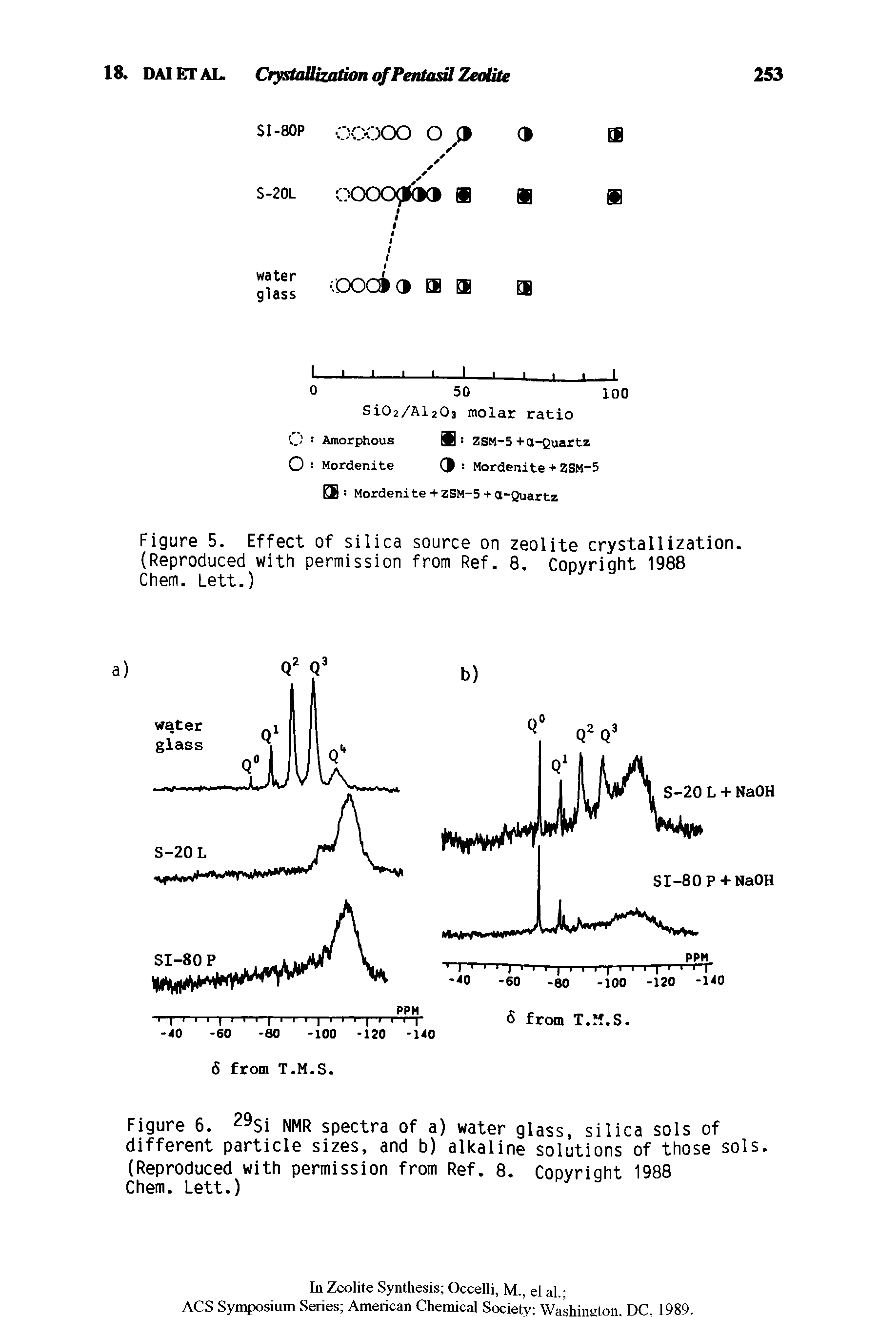 Figure 6. 29Si NMR spectra of a) water glass, silica sols of different particle sizes, and b) alkaline solutions of those sols. (Reproduced with permission from Ref. 8. Copyright 1988 Chem. Lett.)...