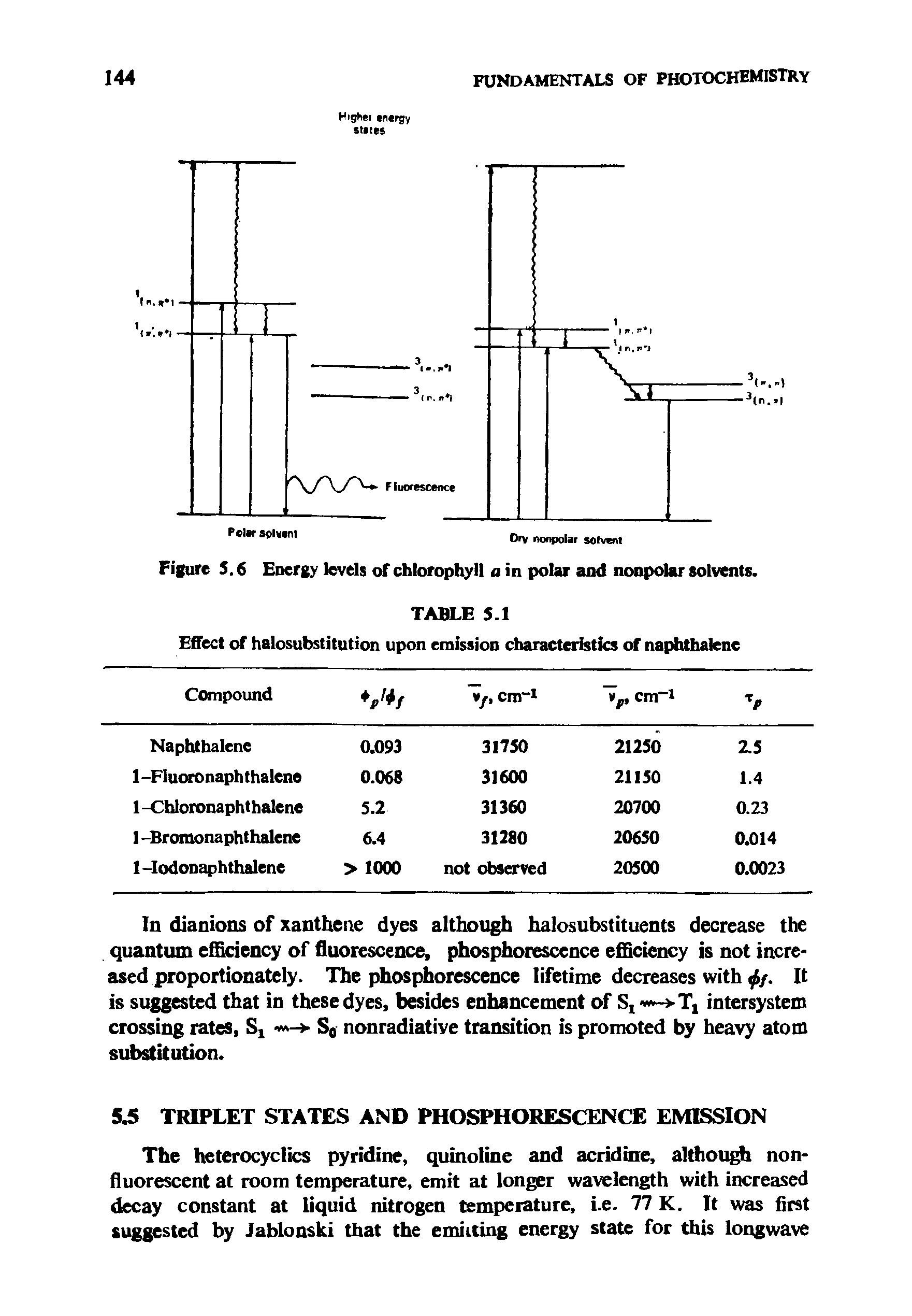 Figure S. 6 Energy levels of chlorophyll a in polar and nonpolar solvents.