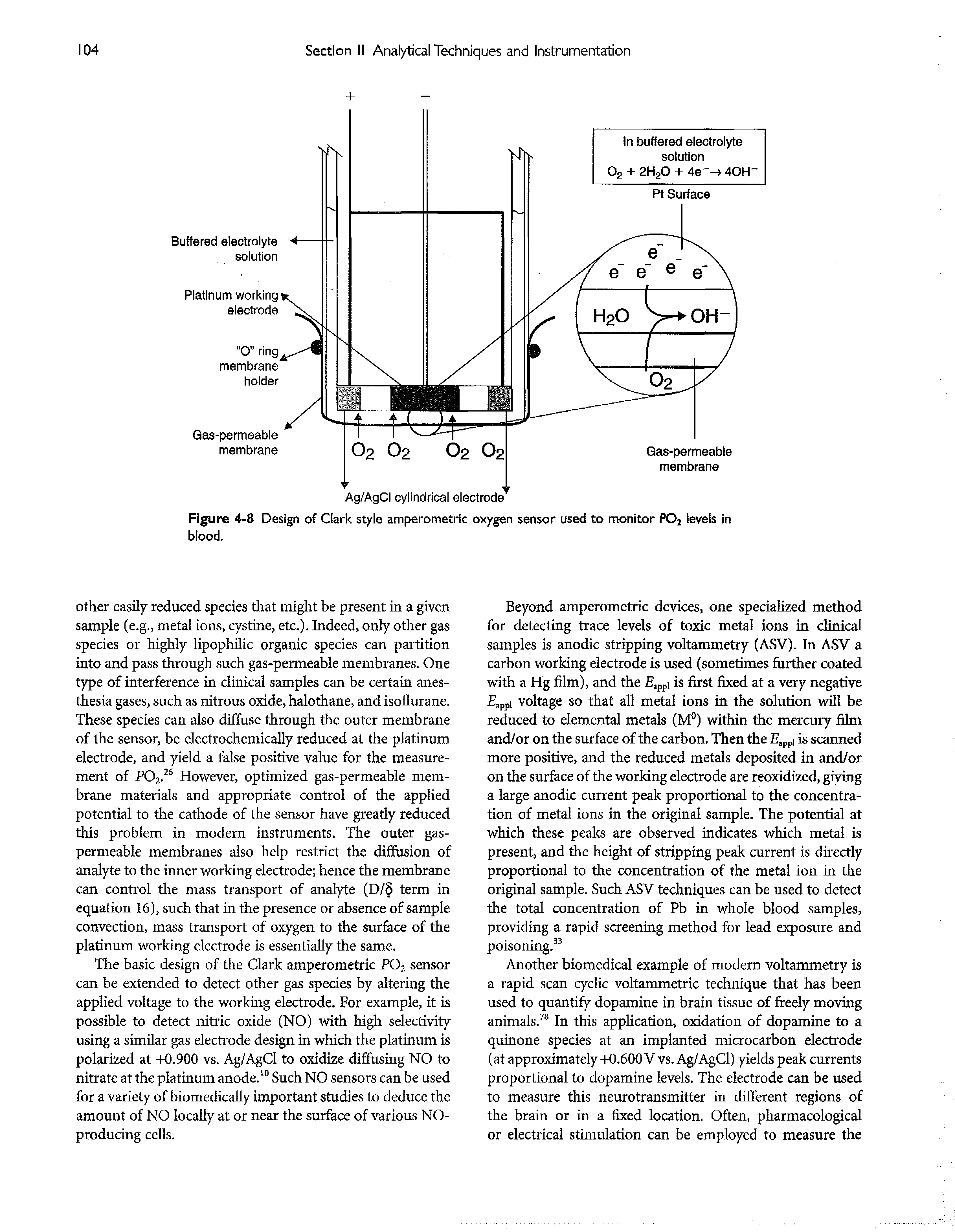 Figure 4-8 Design of Clark style amperometric oxygen sensor used to monitor PO2 levels in blood.