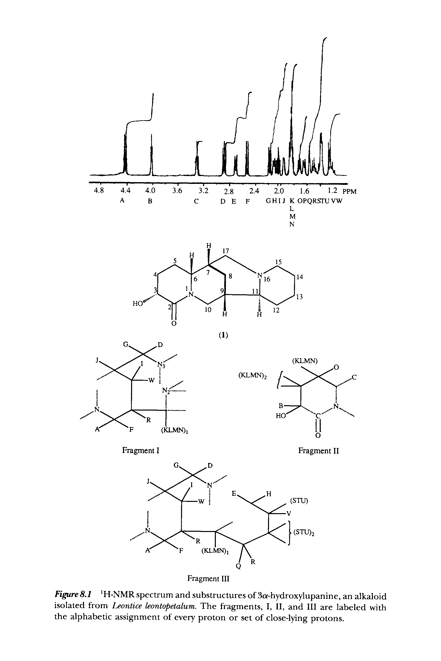 Figure 8.1 H-NMR spectrum and substructures of 3a-hydroxylupanine, an alkaloid isolated from I ontice leontopetalum. The fragments, I, II, and III are labeled with the alphabetic assignment of every proton or set of close-lying protons.