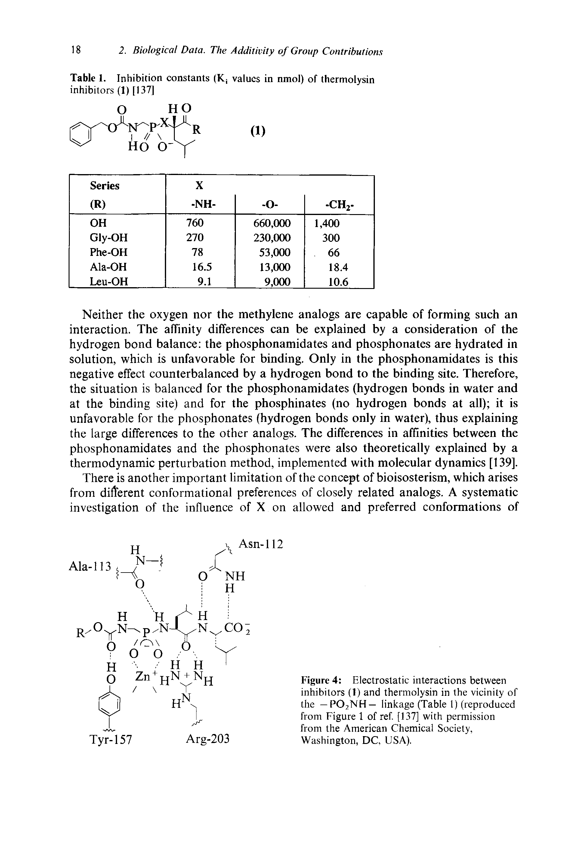 Figure 4 Electrostatic interactions between inhibitors (1) and thermolysin in the vicinity of the — POjNH— linkage (Table 1) (reproduced from Figure 1 of ref [137] with permission from the American Chemical Society, Washington, DC, USA).