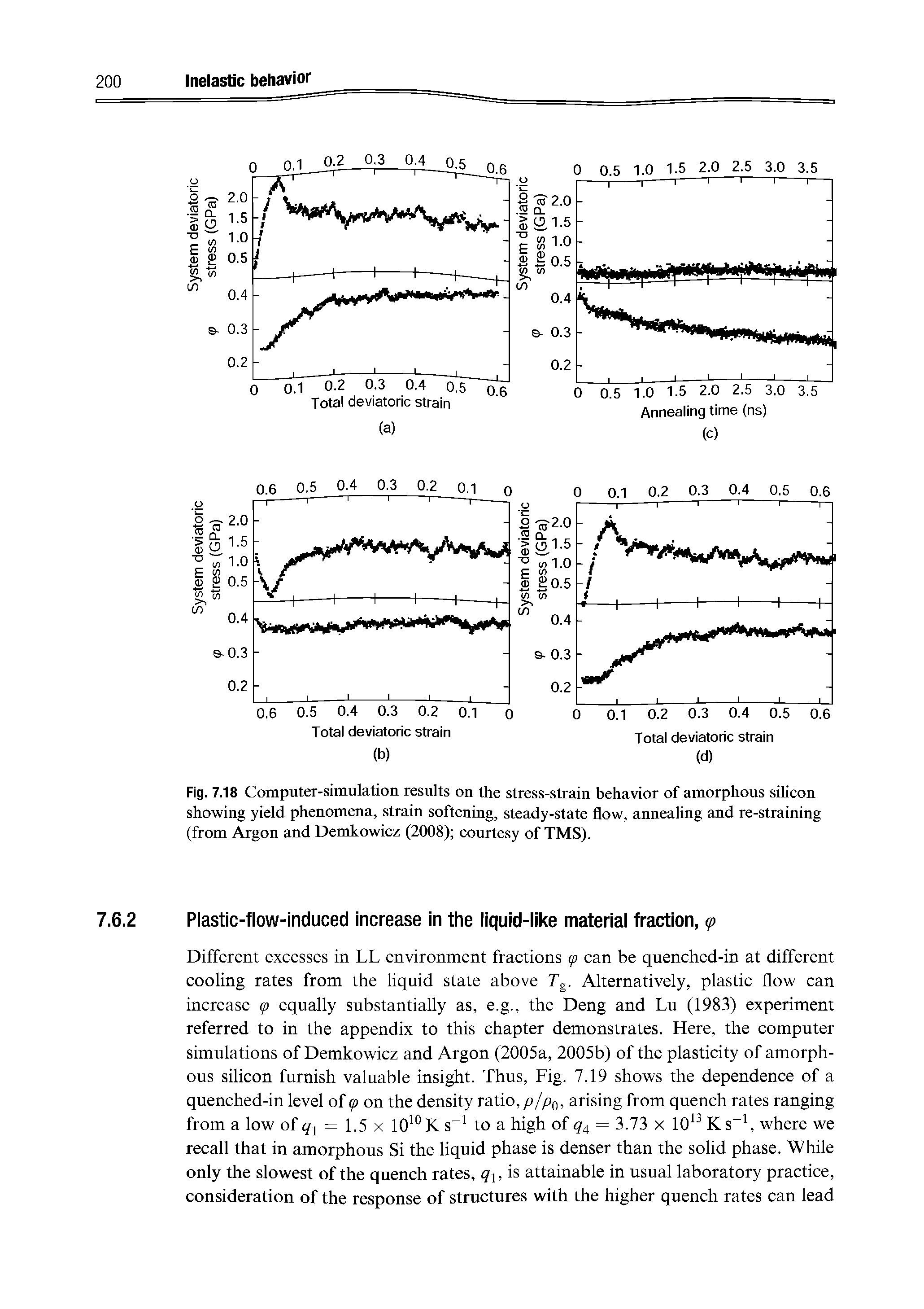 Fig. 7.18 Computer-simulation results on the stress-strain behavior of amorphous silicon showing yield phenomena, strain softening, steady-state flow, annealing and re-straining (from Argon and Demkowicz (2008) courtesy of TMS).