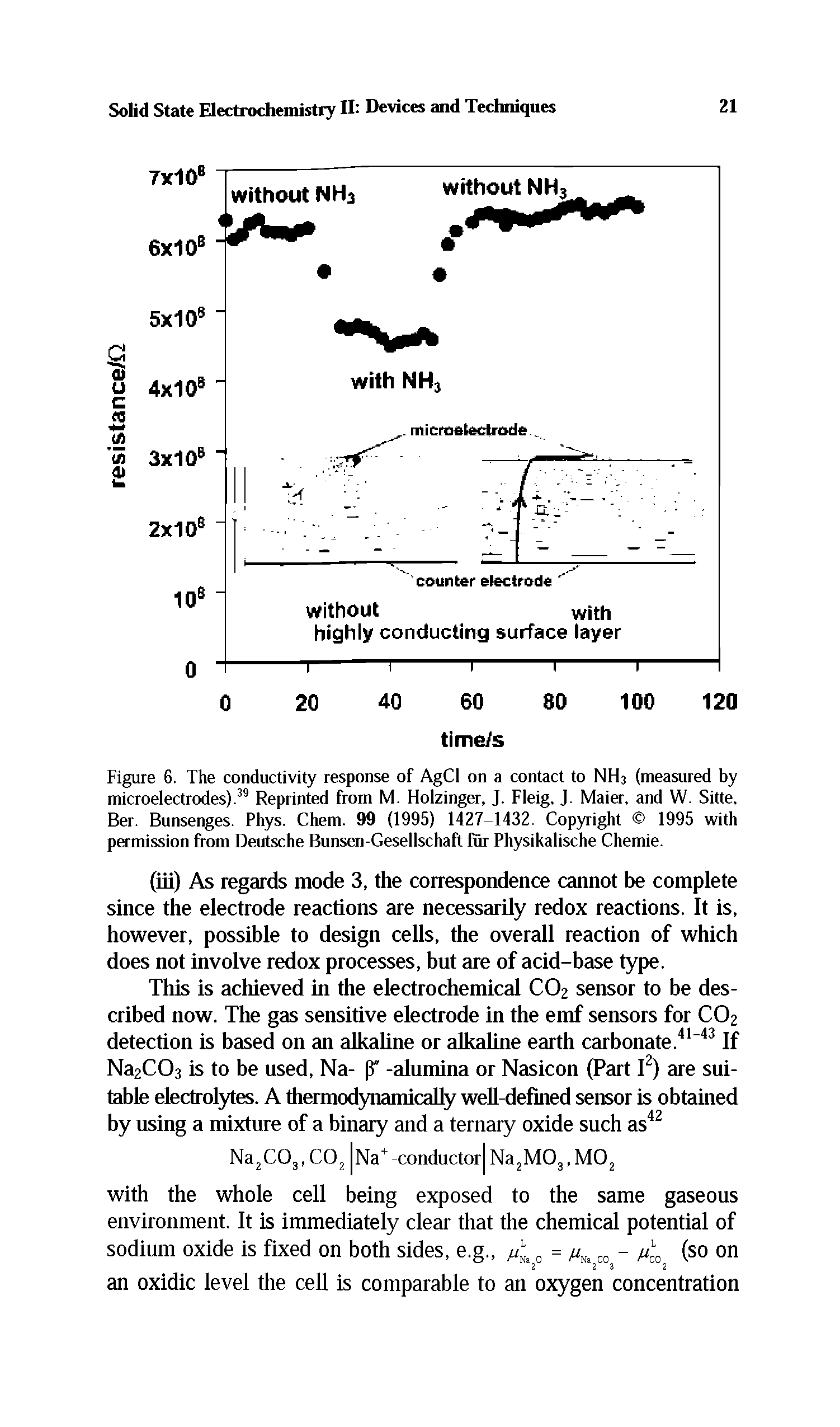 Figure 6. The conductivity response of AgCl on a contact to NH3 (measured by microelectrodes).39 Reprinted from M. Holzinger, J. Fleig, J. Maier, and W. Sitte, Ber. Bunsenges. Phys. Chem. 99 (1995) 1427-1432. Copyright 1995 with permission from Deutsche Bunsen-Gesellschaft fur Physikalische Chemie.