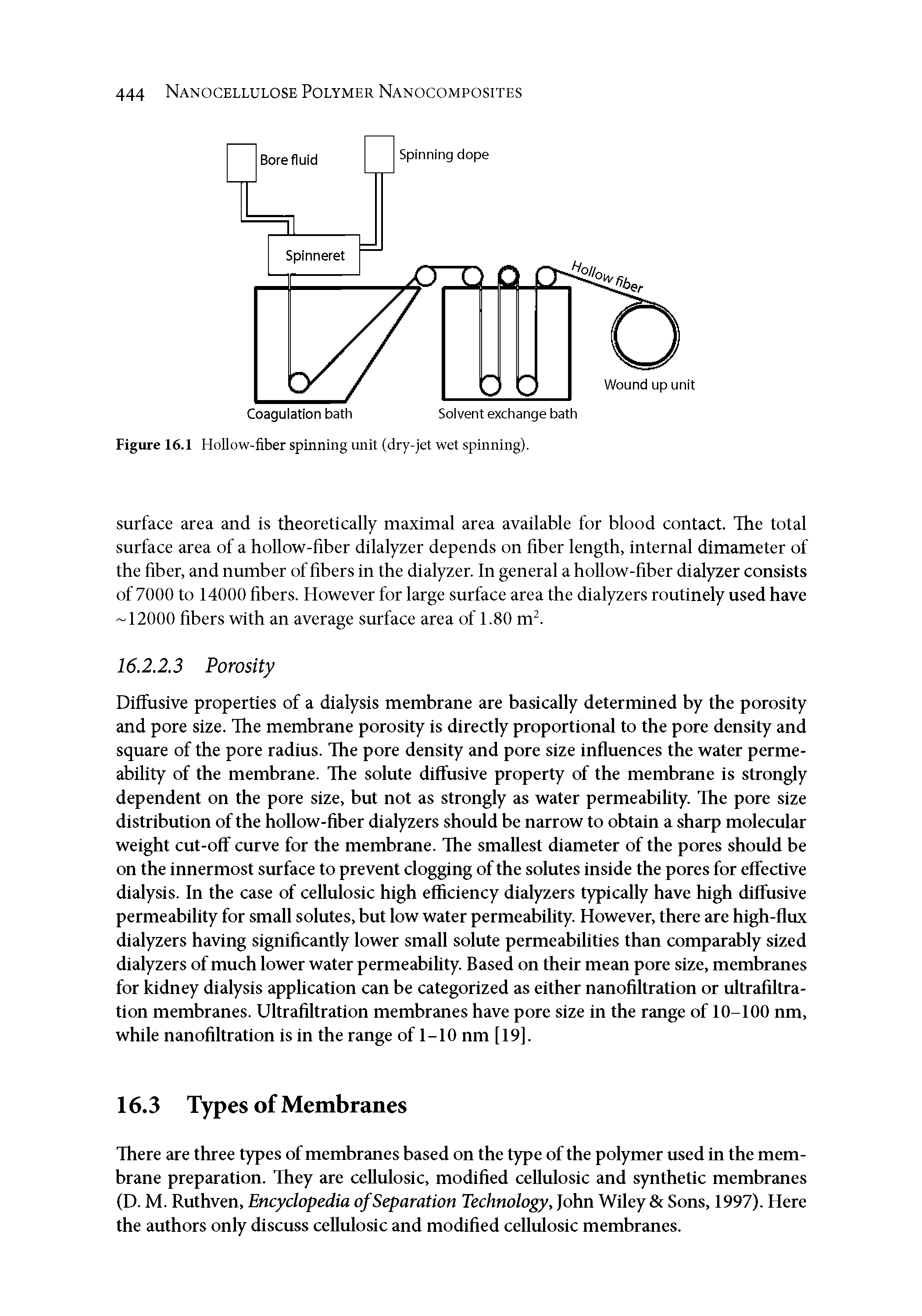 Figure 16.1 Hollow-fiber spinning unit (dry-jet wet spinning).