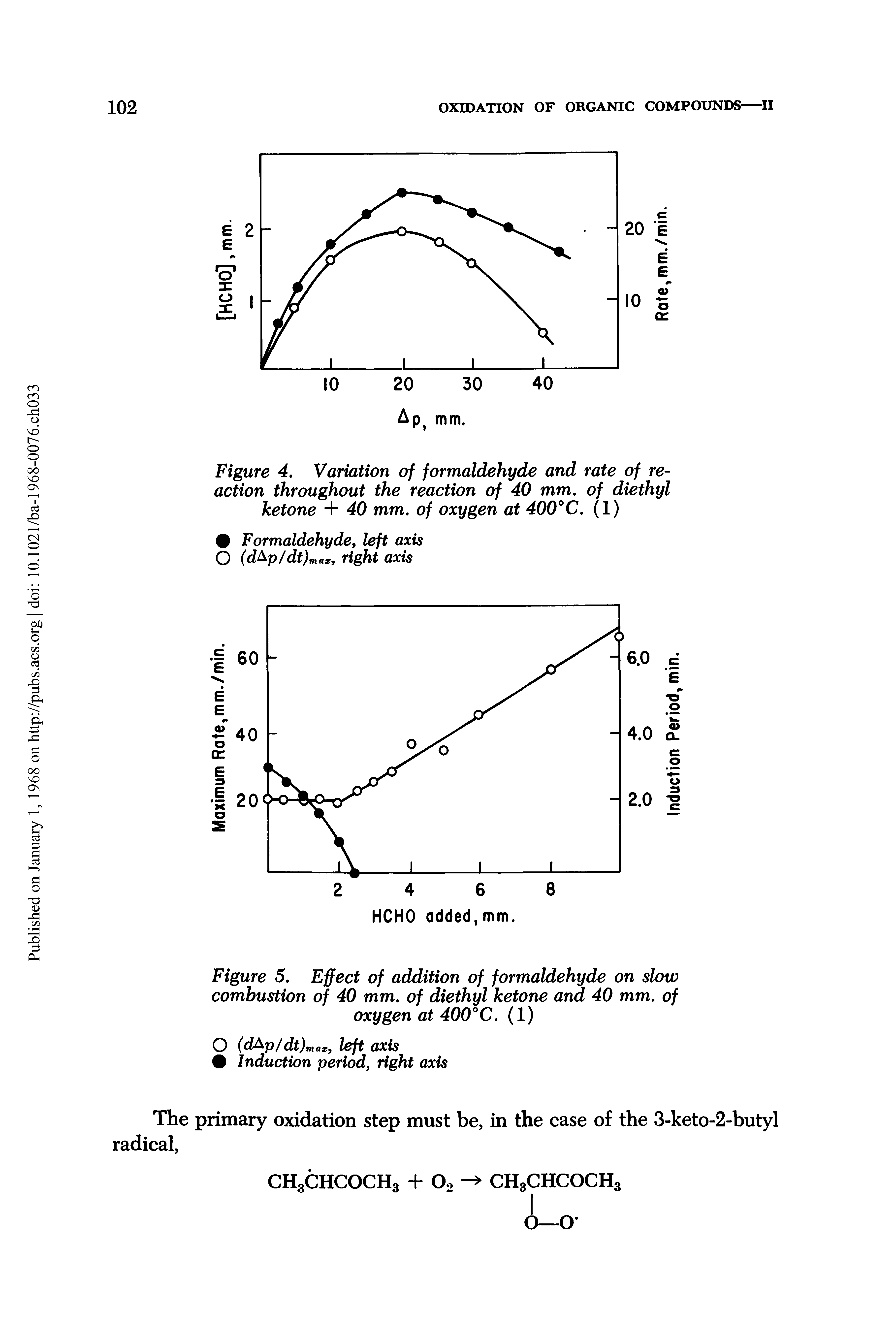 Figure 4. Variation of formaldehyde and rate of reaction throughout the reaction of 40 mm. of diethyl ketone + 40 mm. of oxygen at 400°C. (1)...