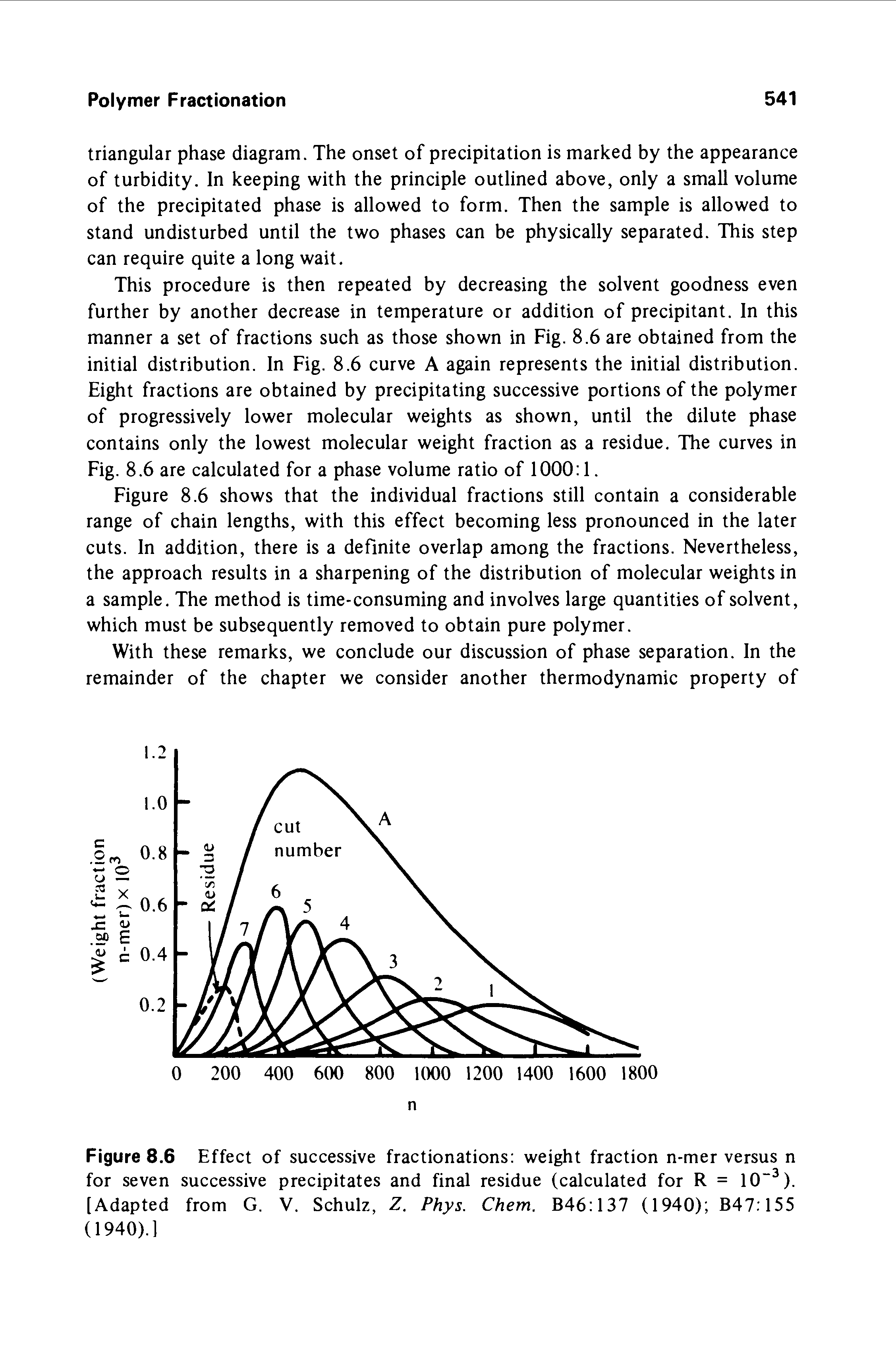 Figure 8.6 Effect of successive fractionations weight fraction n-mer versus n for seven successive precipitates and final residue (calculated for R = 10 ). [Adapted from G. V. Schulz, Z. Phys. Chem. B46 137 (1940) B47.155 (1940).]...