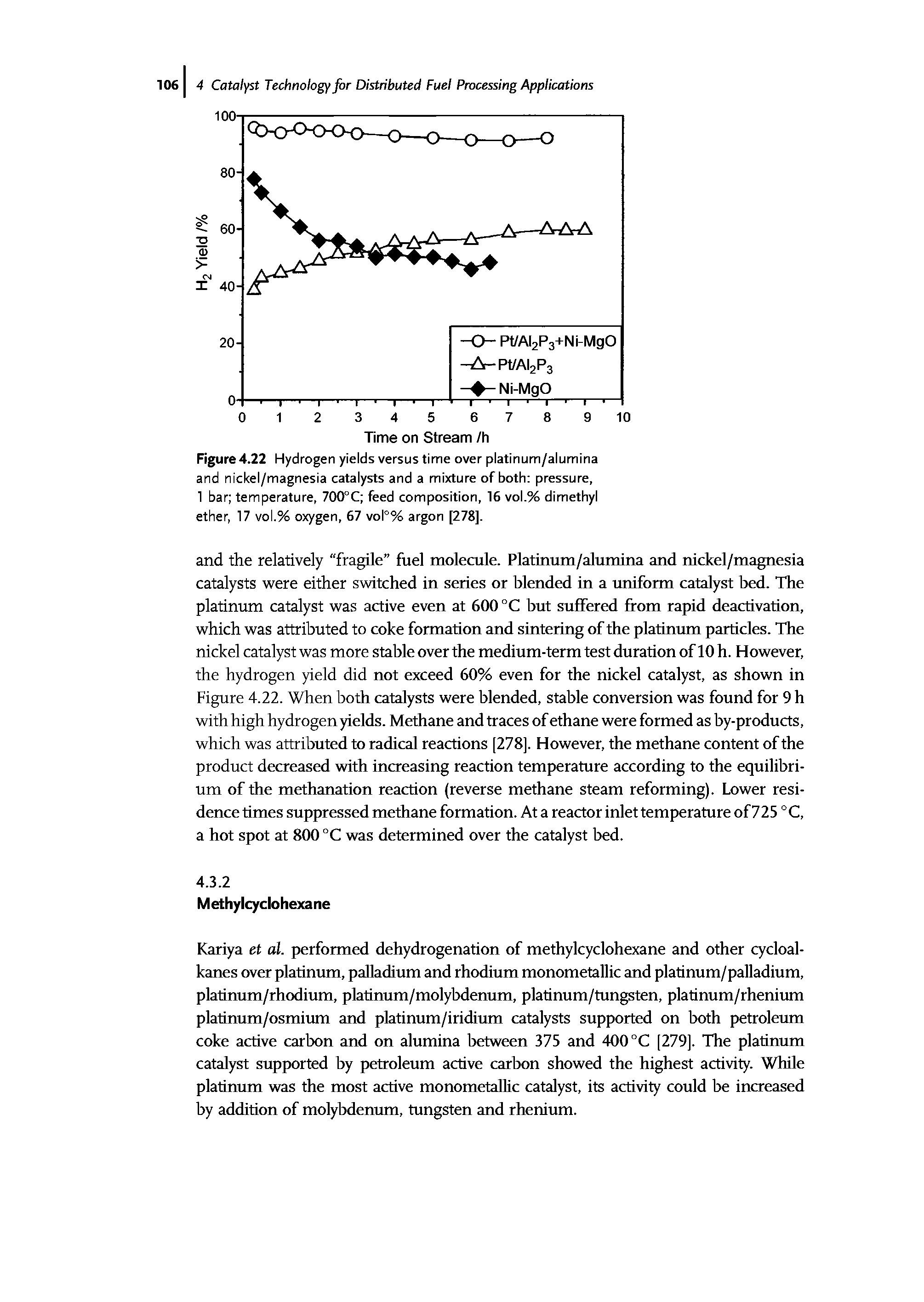 Figure 4.22 Hydrogen yields versus time over platinum/alumina and nickel/magnesia catalysts and a mixture of both pressure,...