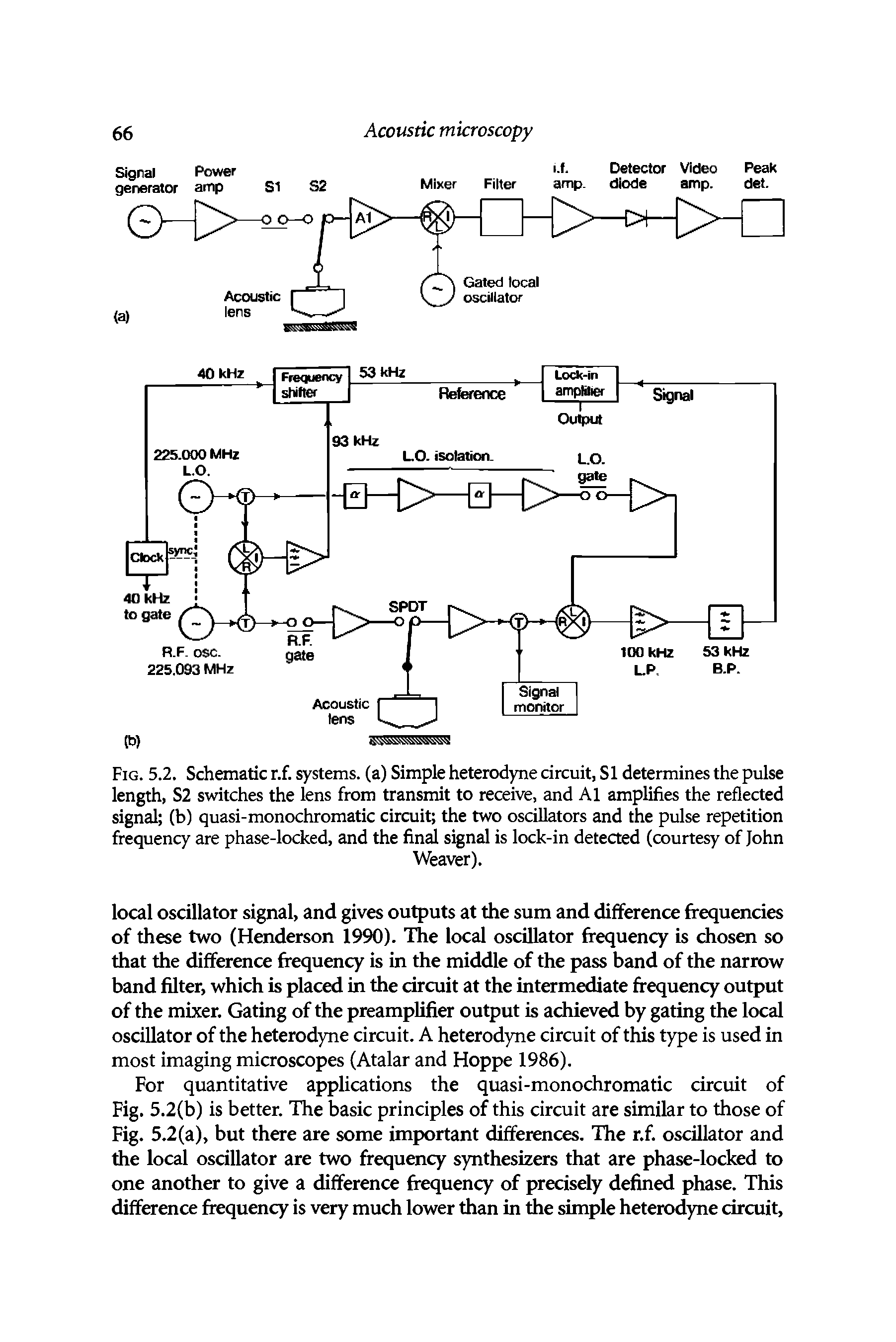 Fig. 5.2. Schematic r.f. systems, (a) Simple heterodyne circuit, SI determines the pulse length, S2 switches the lens from transmit to receive, and A1 amplifies the reflected signal (b) quasi-monochromatic circuit the two oscillators and the pulse repetition frequency are phase-locked, and the final signal is lock-in detected (courtesy of John...