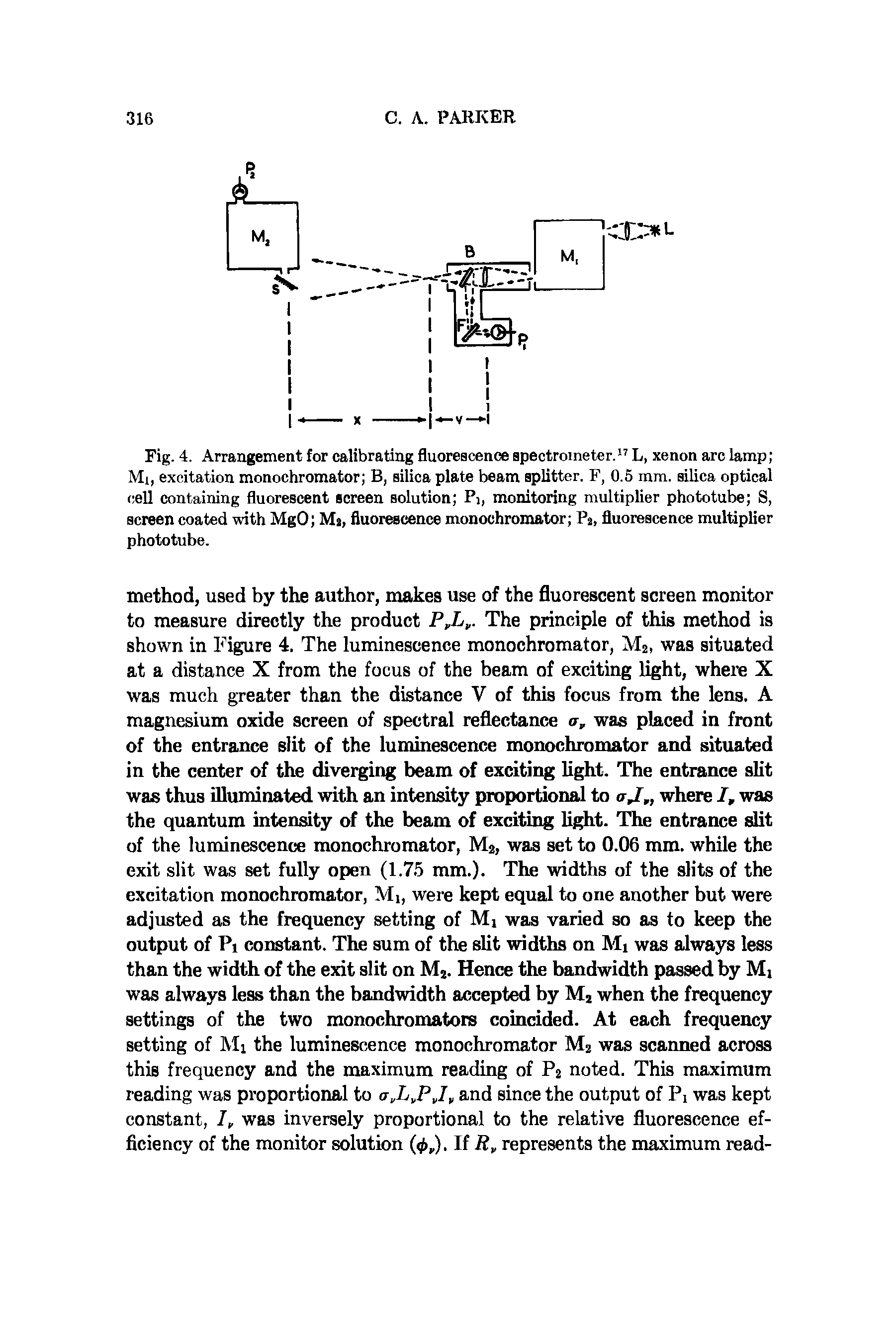 Fig. 4. Arrangement for calibrating fluorescence spectrometer.17 L, xenon arc lamp Mi, excitation monochromator B, silica plate beam splitter. F, 0.5 mm. silica optical cell containing fluorescent screen solution Pi, monitoring multiplier phototube S, screen coated with MgO Mj, fluorescence monochromator Pa, fluorescence multiplier phototube.