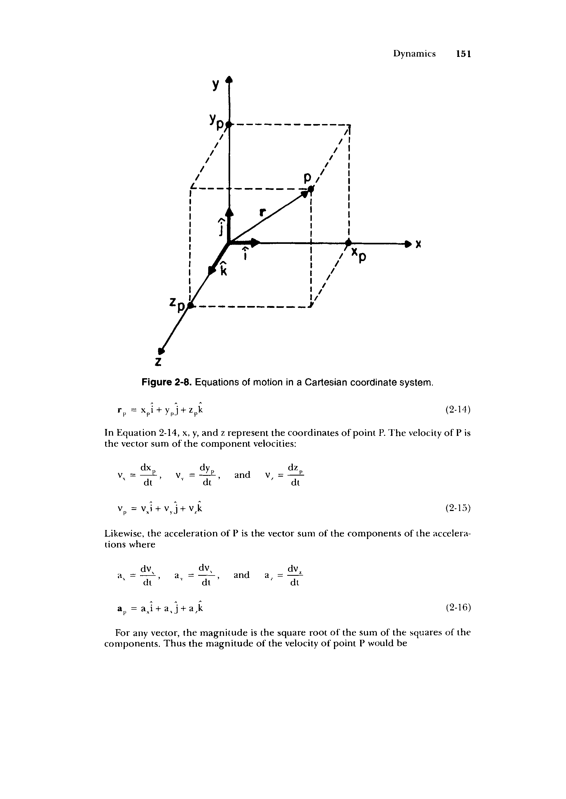Figure 2-8. Equations of motion in a Cartesian coordinate system.
