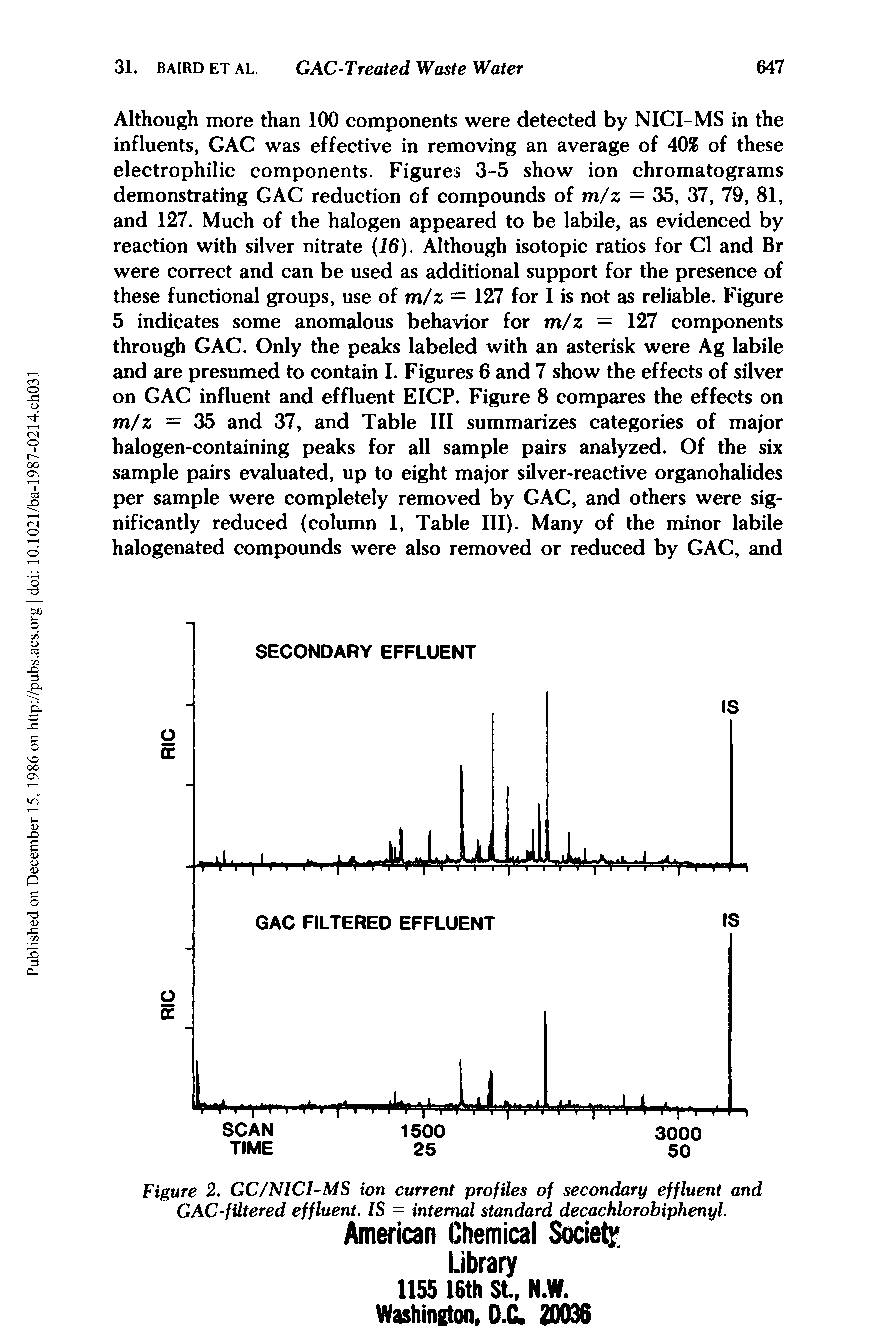 Figure 2. GC/NICI-MS ion current profiles of secondary effluent and GAC-fUtered effluent. IS = internal standard decachlorobiphenyl.