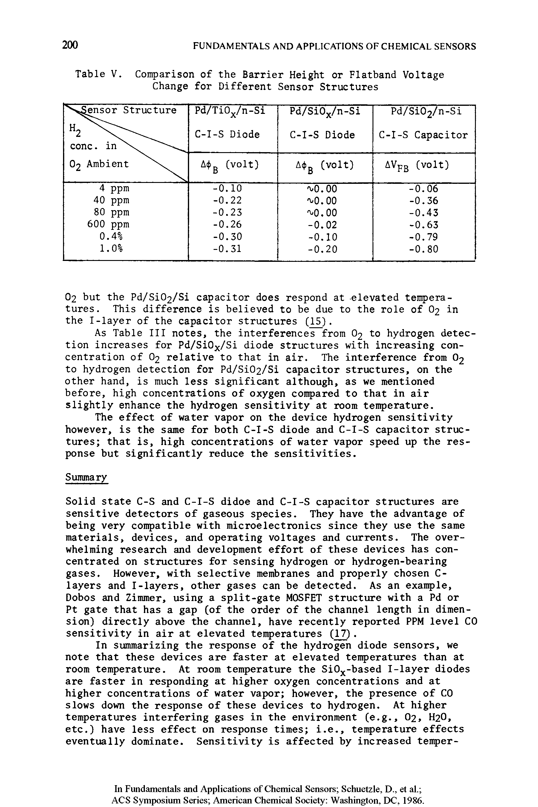 Table V. Comparison of the Barrier Height or Flatband Voltage Change for Different Sensor Structures...