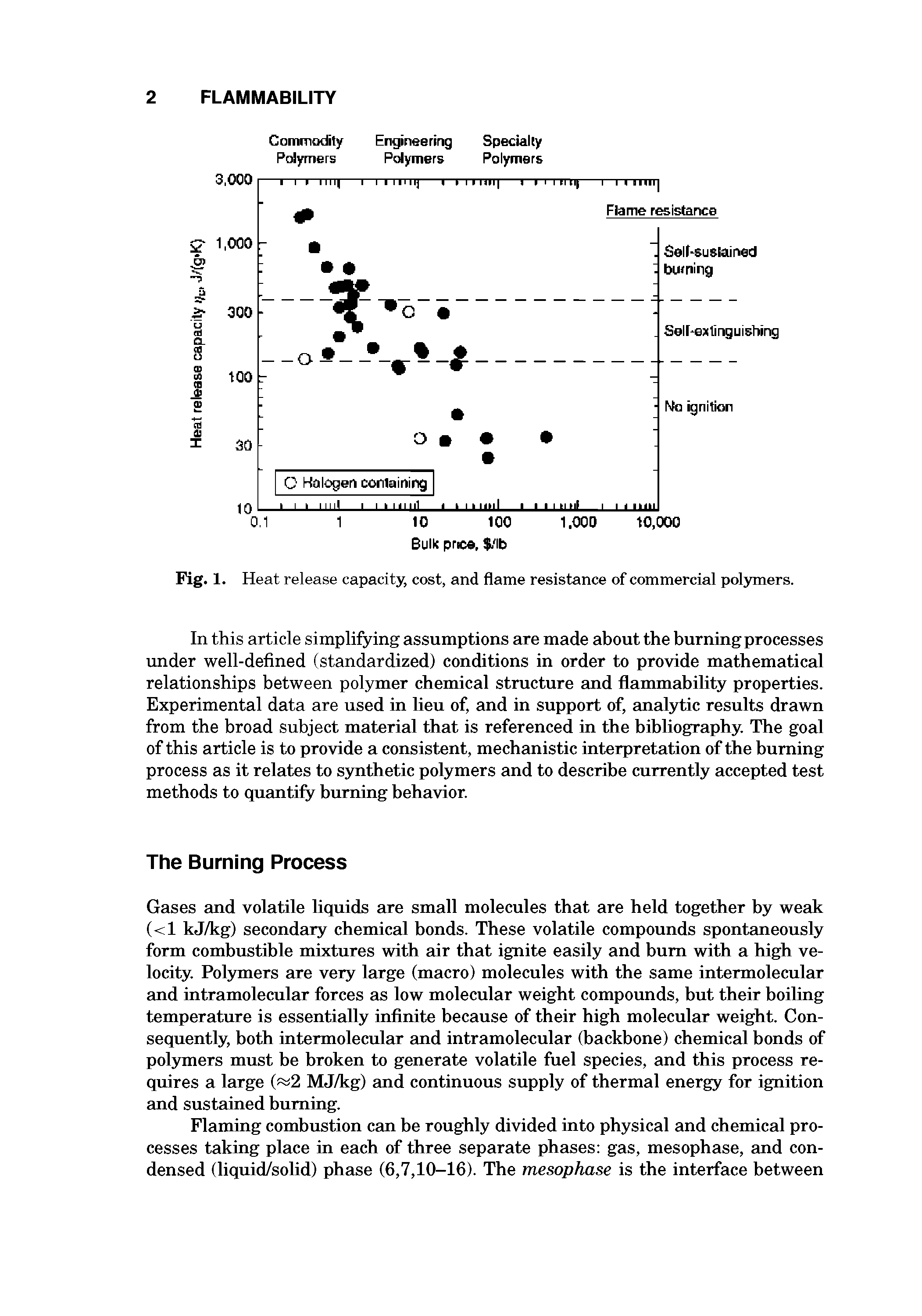 Fig. 1. Heat release capacity, cost, and flame resistance of commercial polymers.
