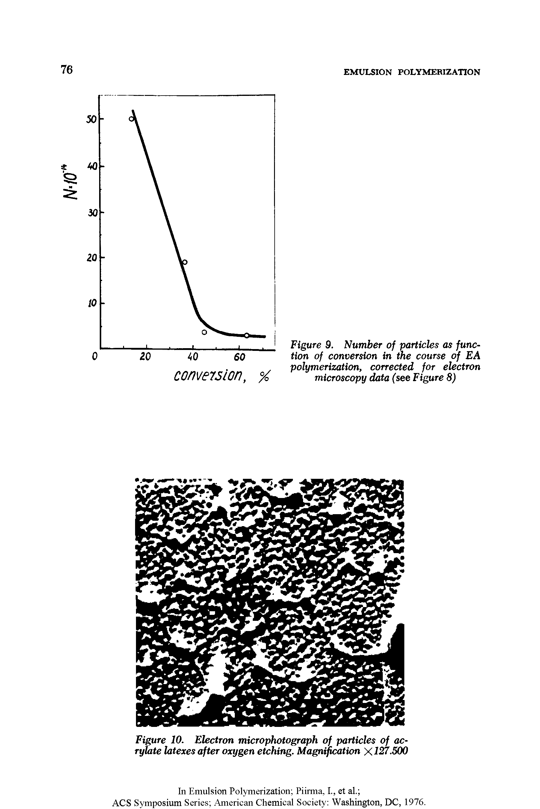 Figure 9. Number of particles as function of conversion in the course of EA polymerization, corrected for electron microscopy data (see Figure 8)...