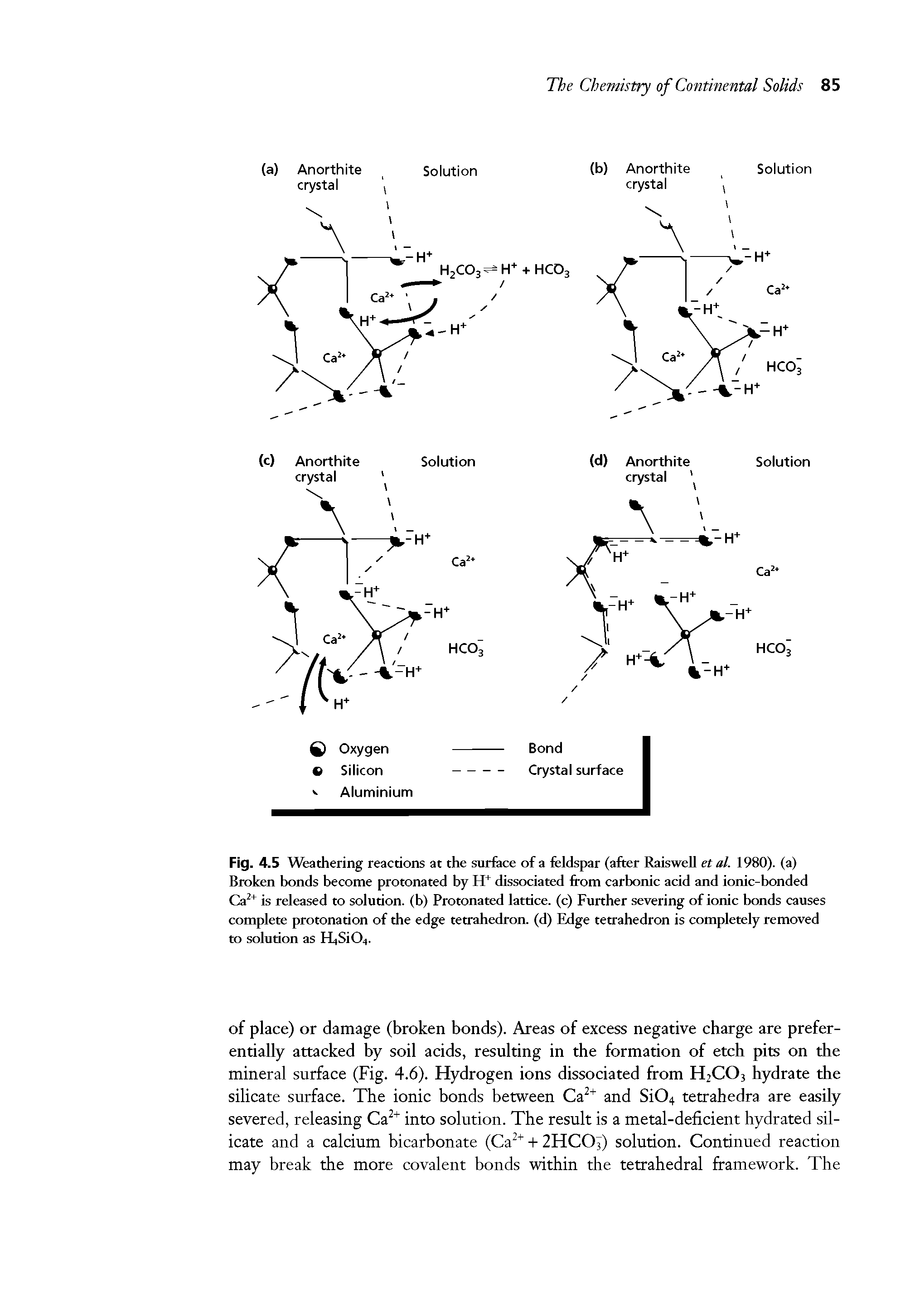 Fig. 4.5 Weathering reactions at the surface of a feldspar (after Raiswell et al. 1980). (a) Broken bonds become protonated by H+ dissociated from carbonic acid and ionic-bonded Ca2+ is released to solution, (b) Protonated lattice, (c) Further severing of ionic bonds causes complete protonation of the edge tetrahedron, (d) Edge tetrahedron is completely removed to solution as HiSith.