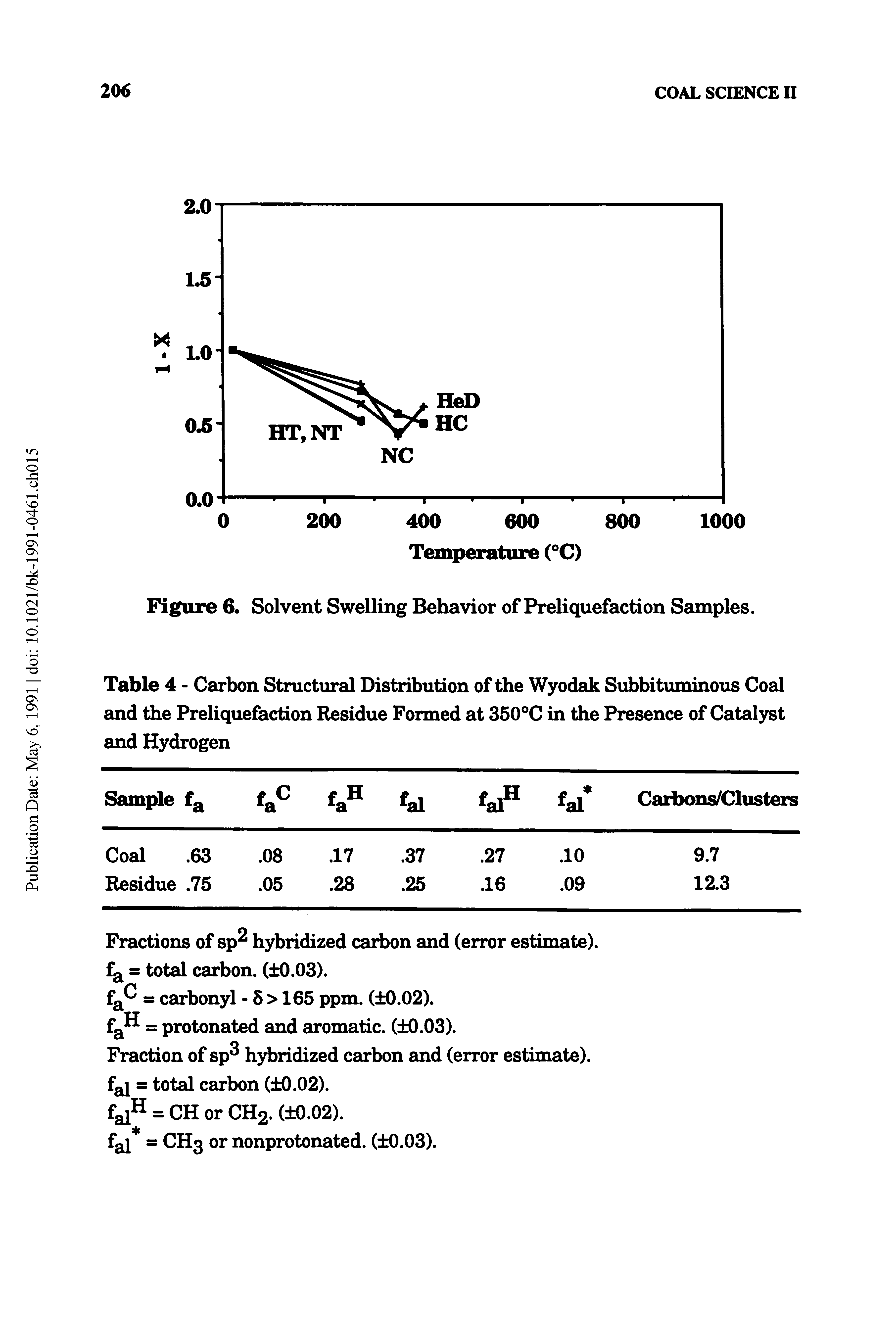 Table 4 - Carbon Structural Distribution of the Wyodak Subbituminous Coal and the Preliquefaction Residue Formed at 350°C in the Presence of Cataljrst and Hydrogen...