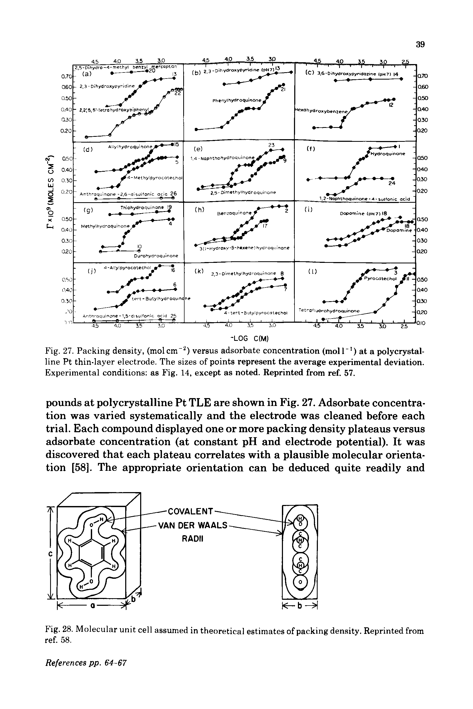 Fig. 27. Packing density, (molcm "2) versus adsorbate concentration (moll-1) at a polycrystalline Pt thin-layer electrode. The sizes of points represent the average experimental deviation. Experimental conditions as Fig. 14, except as noted. Reprinted from ref. 57.