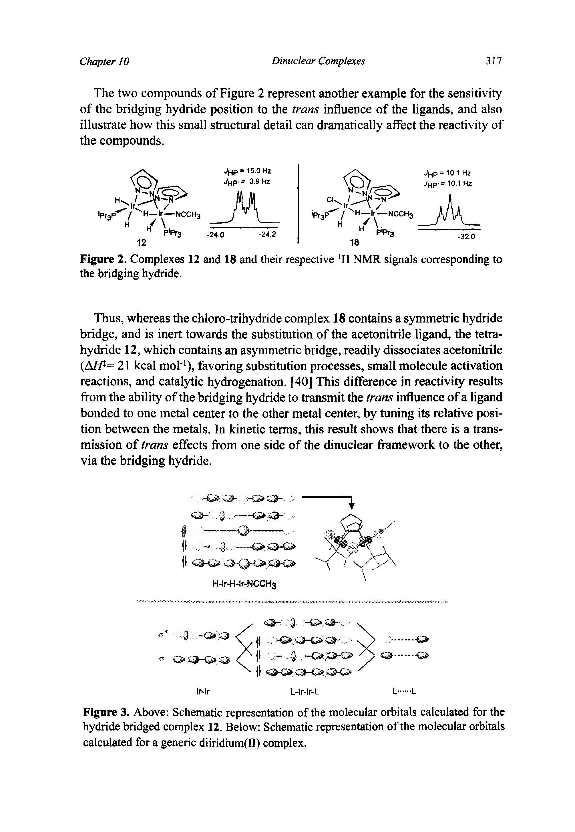 Figure 3. Above Schematic representation of the molecular orbitals calculated for the hydride bridged complex 12. Below Schematic representation of the molecular orbitals calculated for a generic diiridium(II) complex.