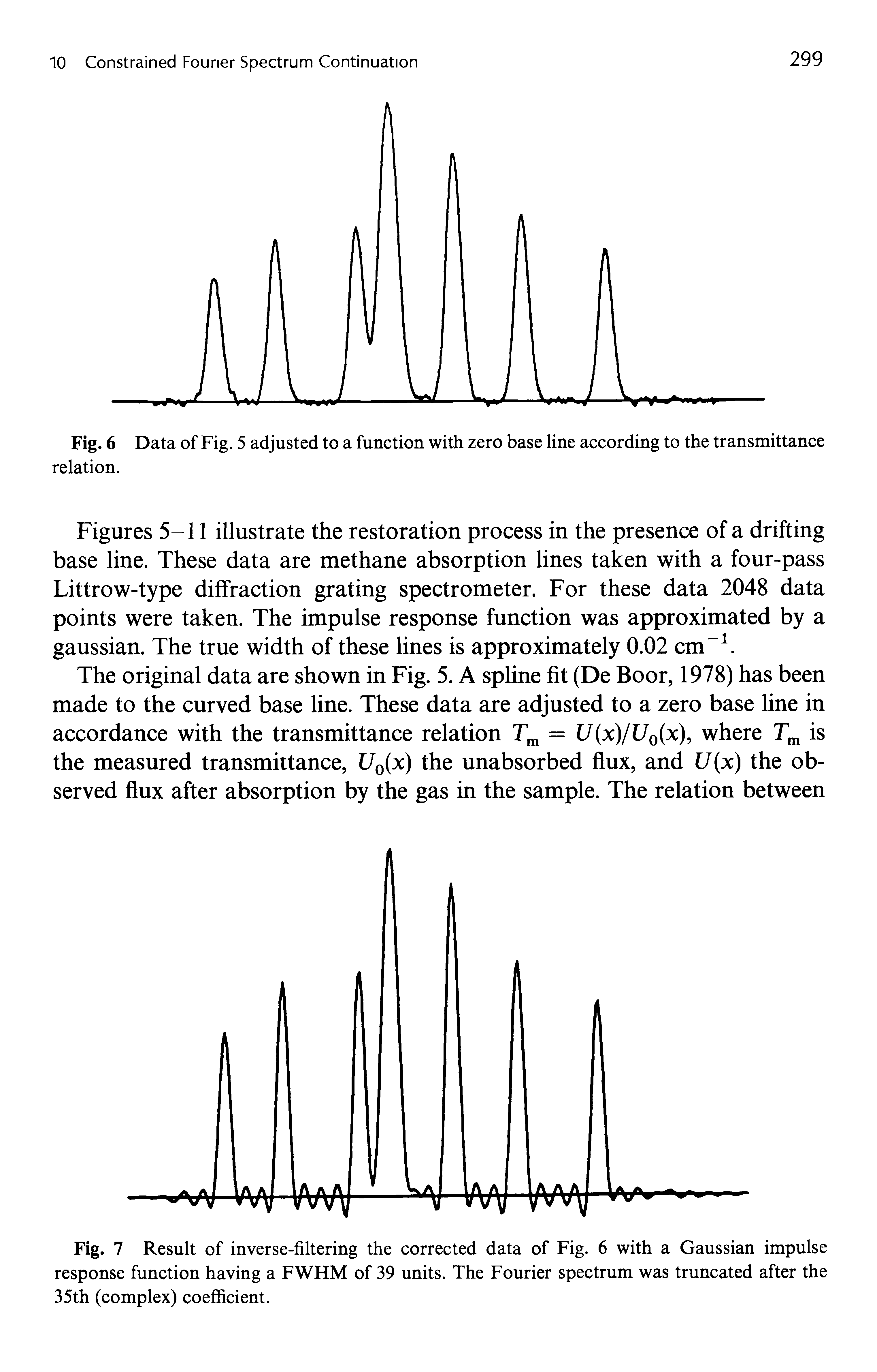 Figures 5-11 illustrate the restoration process in the presence of a drifting base line. These data are methane absorption lines taken with a four-pass Littrow-type diffraction grating spectrometer. For these data 2048 data points were taken. The impulse response function was approximated by a gaussian. The true width of these lines is approximately 0.02 cm-1.