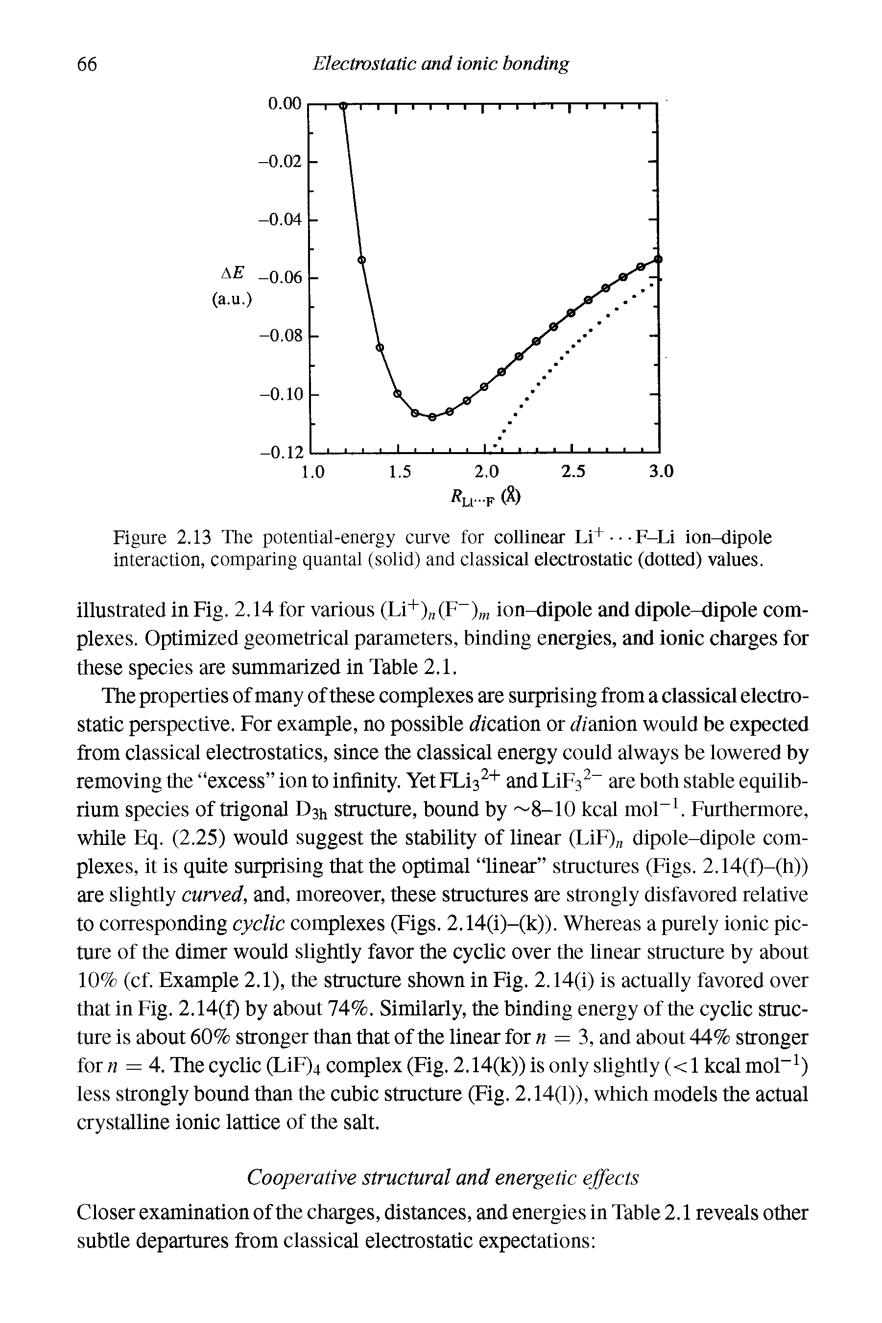 Figure 2.13 The potential-energy curve for collinear Li+-F-Li ion-dipole interaction, comparing quantal (solid) and classical electrostatic (dotted) values.