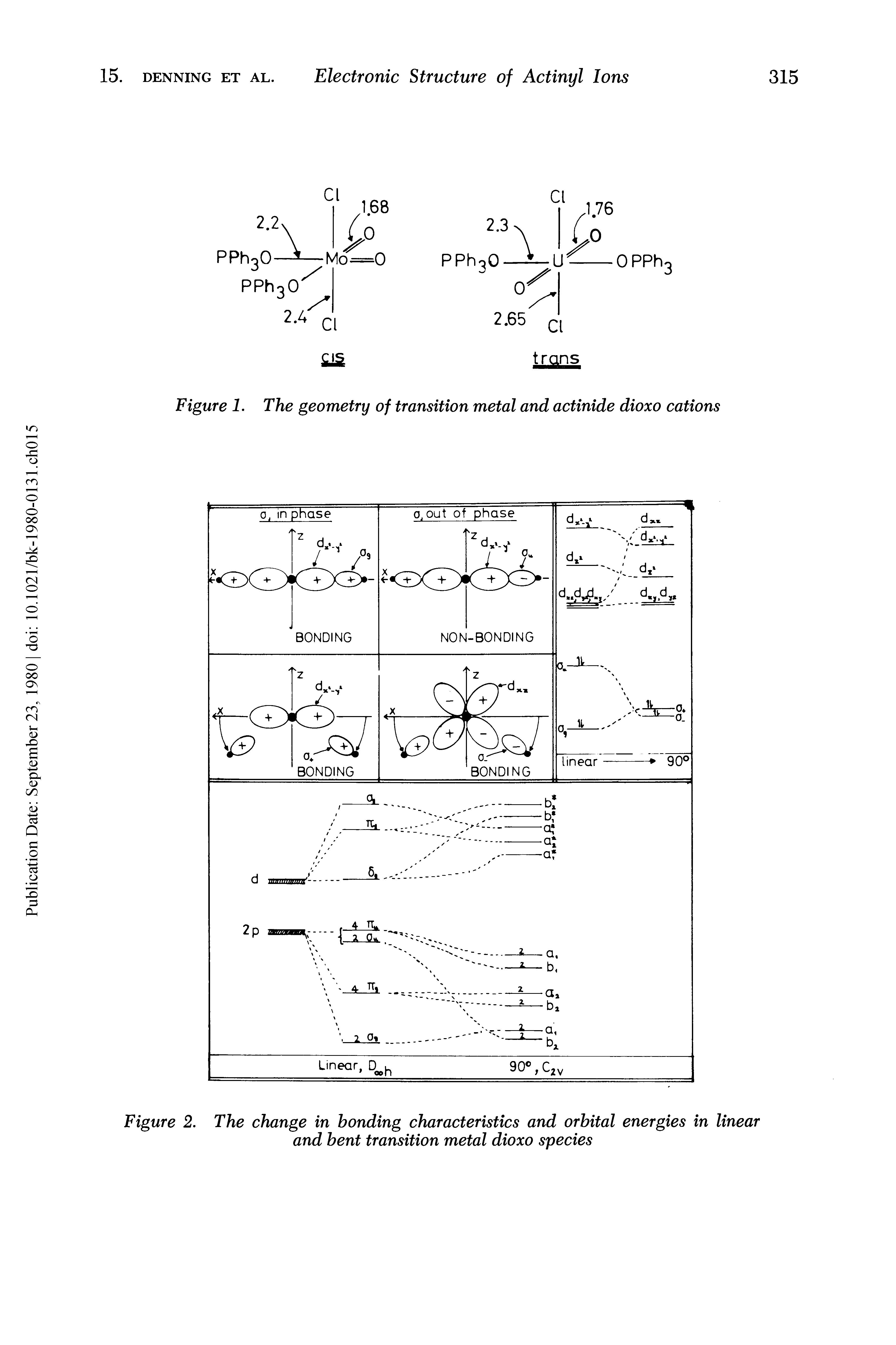 Figure 2. The change in bonding characteristics and orbital energies in linear and bent transition metal dioxo species...