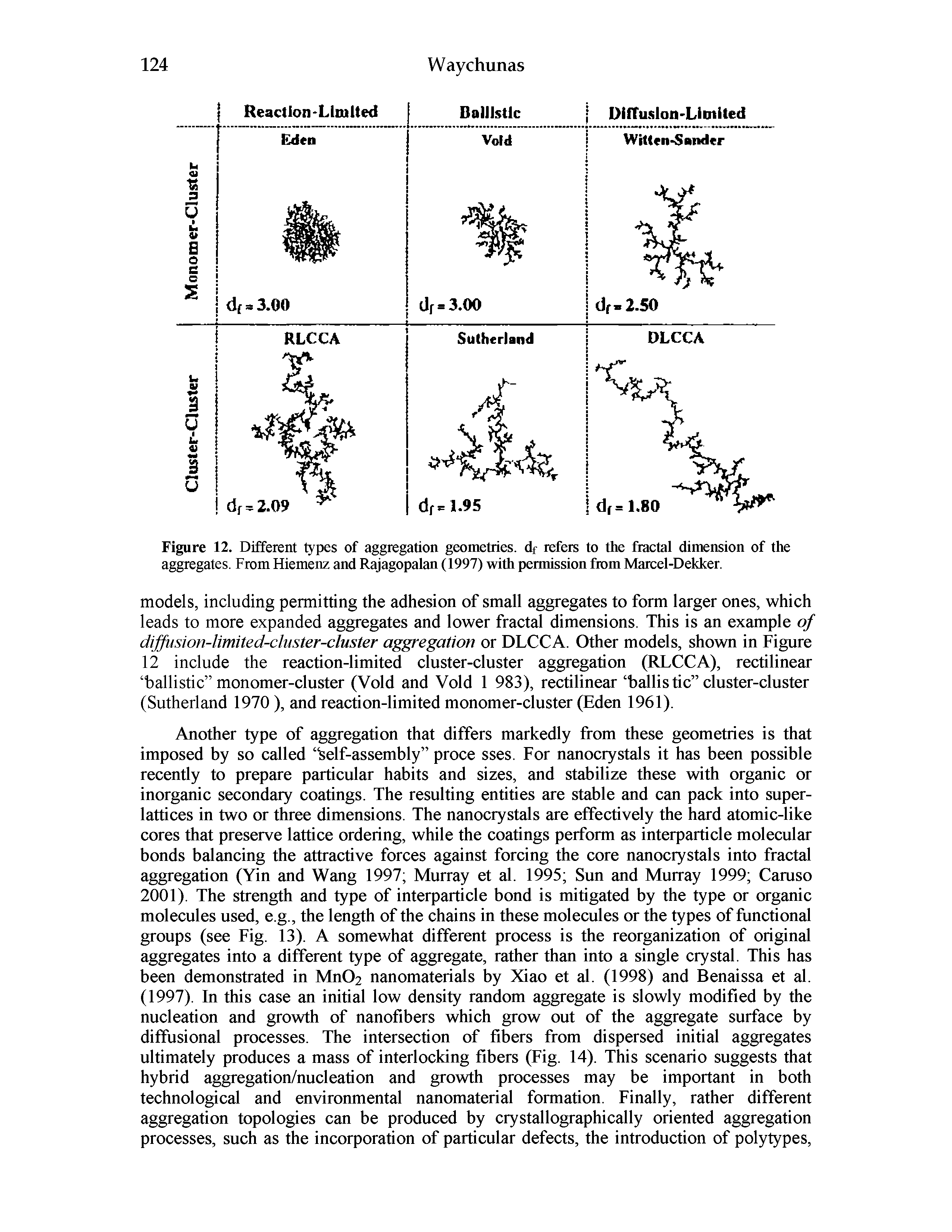 Figure 12. Different types of aggregation geometries, df refers to the fractal dimension of the aggregates. From Hiemenz and Rajagopalan (1997) with permission from Marcel-Dekker.