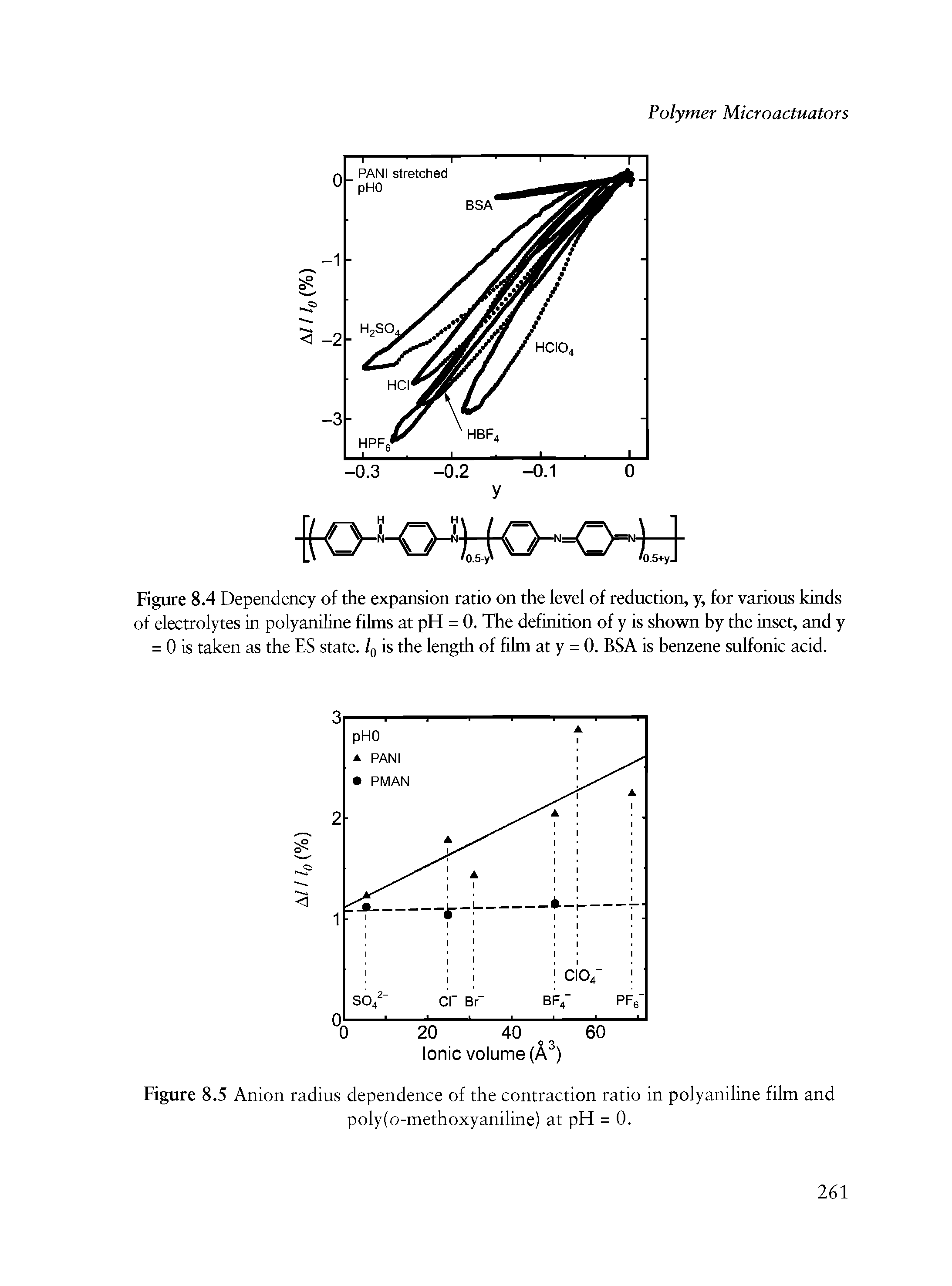 Figure 8.4 Dependency of the expansion ratio on the level of reduction, y, for various kinds of electrolytes in polyaniline films at pH = 0. The definition of y is shown by the inset, and y = 0 is taken as the ES state, /q is the length of film at y = 0. BSA is benzene sulfonic acid.