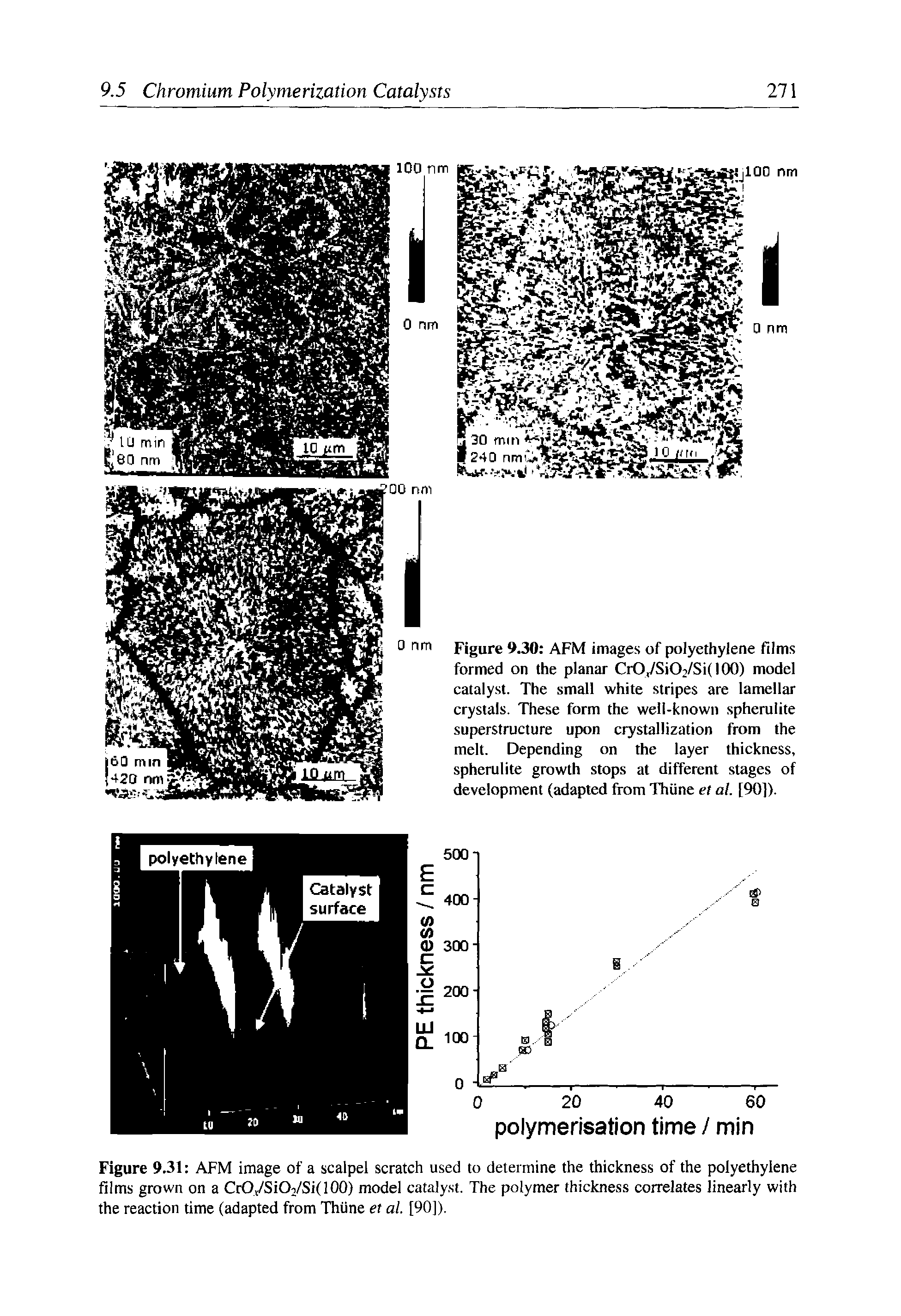 Figure 9.31 AFM image of a scalpel scratch used to determine the thickness of the polyethylene films grown on a Cr0v/Si02/Si(100) model catalyst. The polymer thickness correlates linearly with the reaction time (adapted from Thiine et at. [90]).