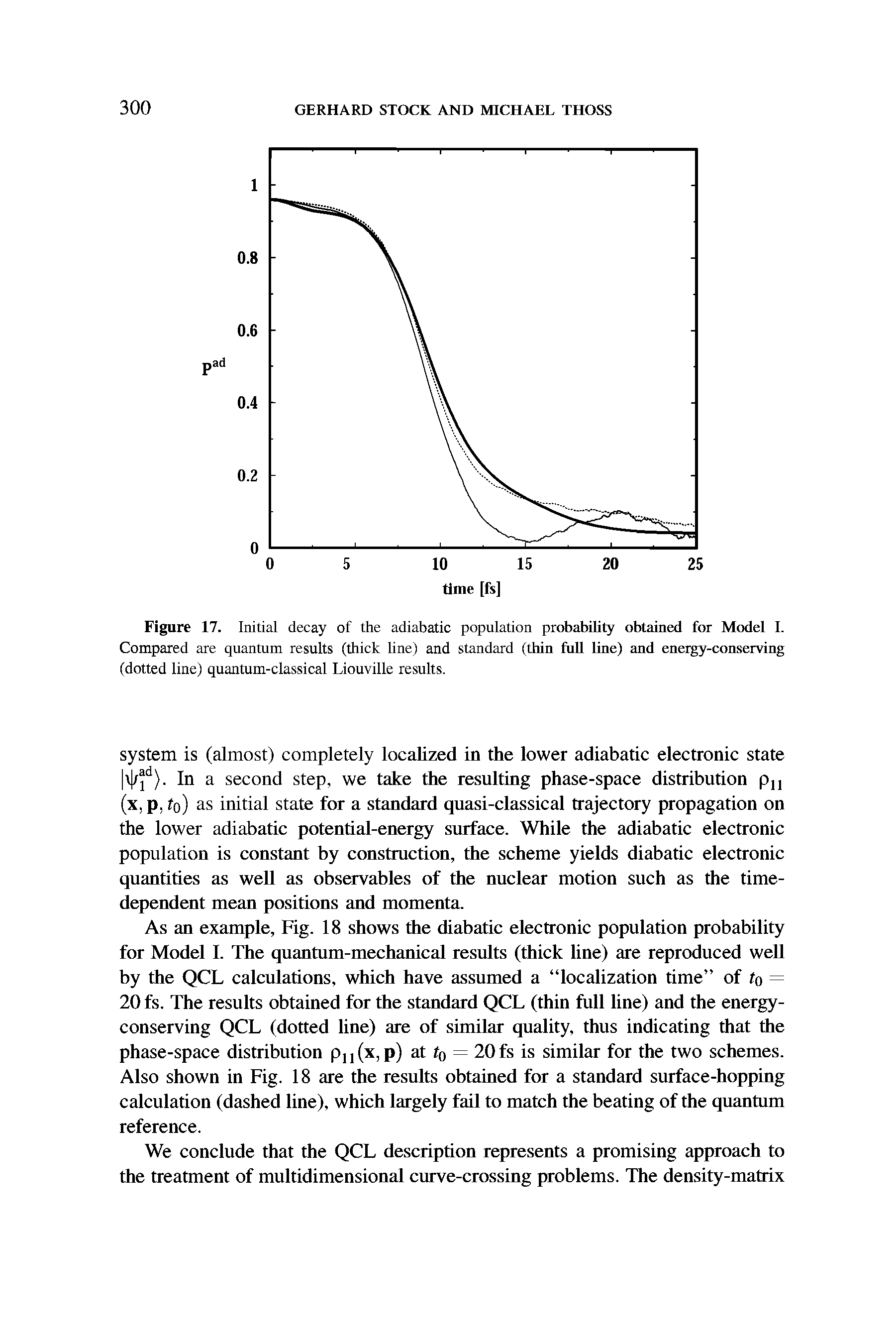 Figure 17. Initial decay of the adiabatic population probability obtained for Model I. Compared are quantum results (thick line) and standard (thin full line) and energy-conserving (dotted line) quantum-classical Liouville results.